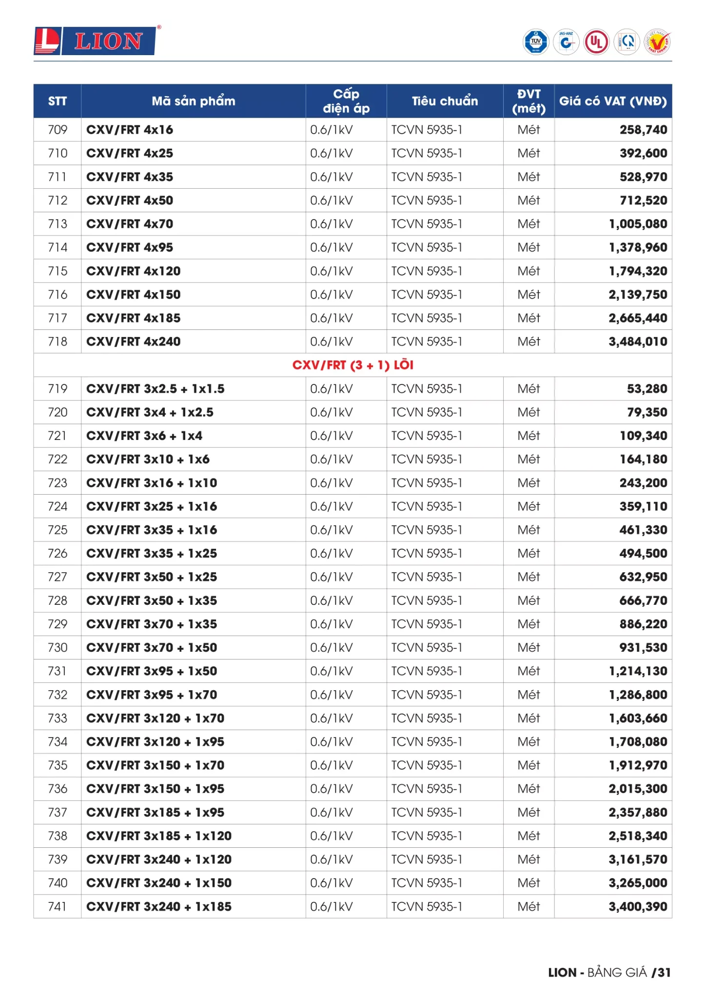 BẢNG GIÁ DÂY CÁP ĐIỆN LION ( Catalogue 2023 )