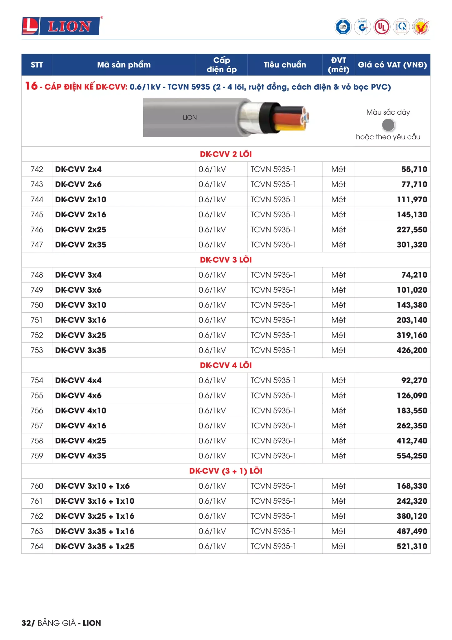 BẢNG GIÁ DÂY CÁP ĐIỆN LION ( Catalogue 2023 )