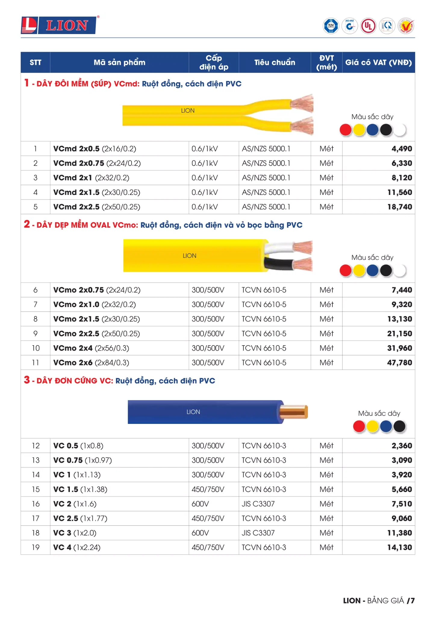 BẢNG GIÁ DÂY CÁP ĐIỆN LION ( Catalogue 2023 )