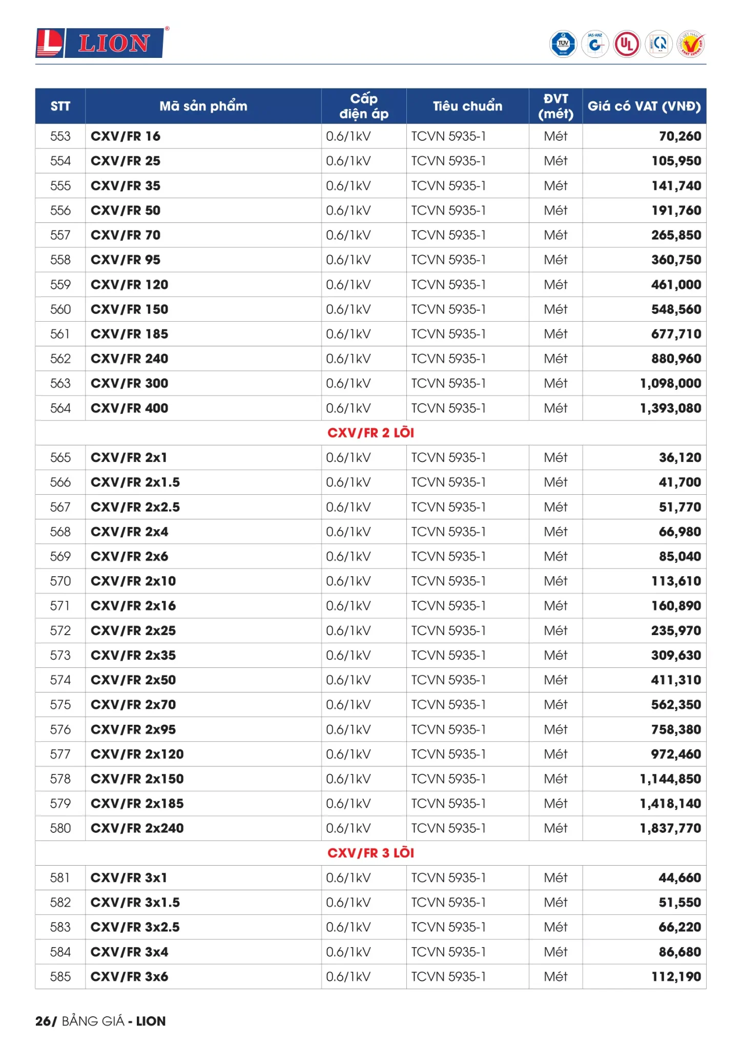 BẢNG GIÁ DÂY CÁP ĐIỆN LION ( Catalogue 2023 )