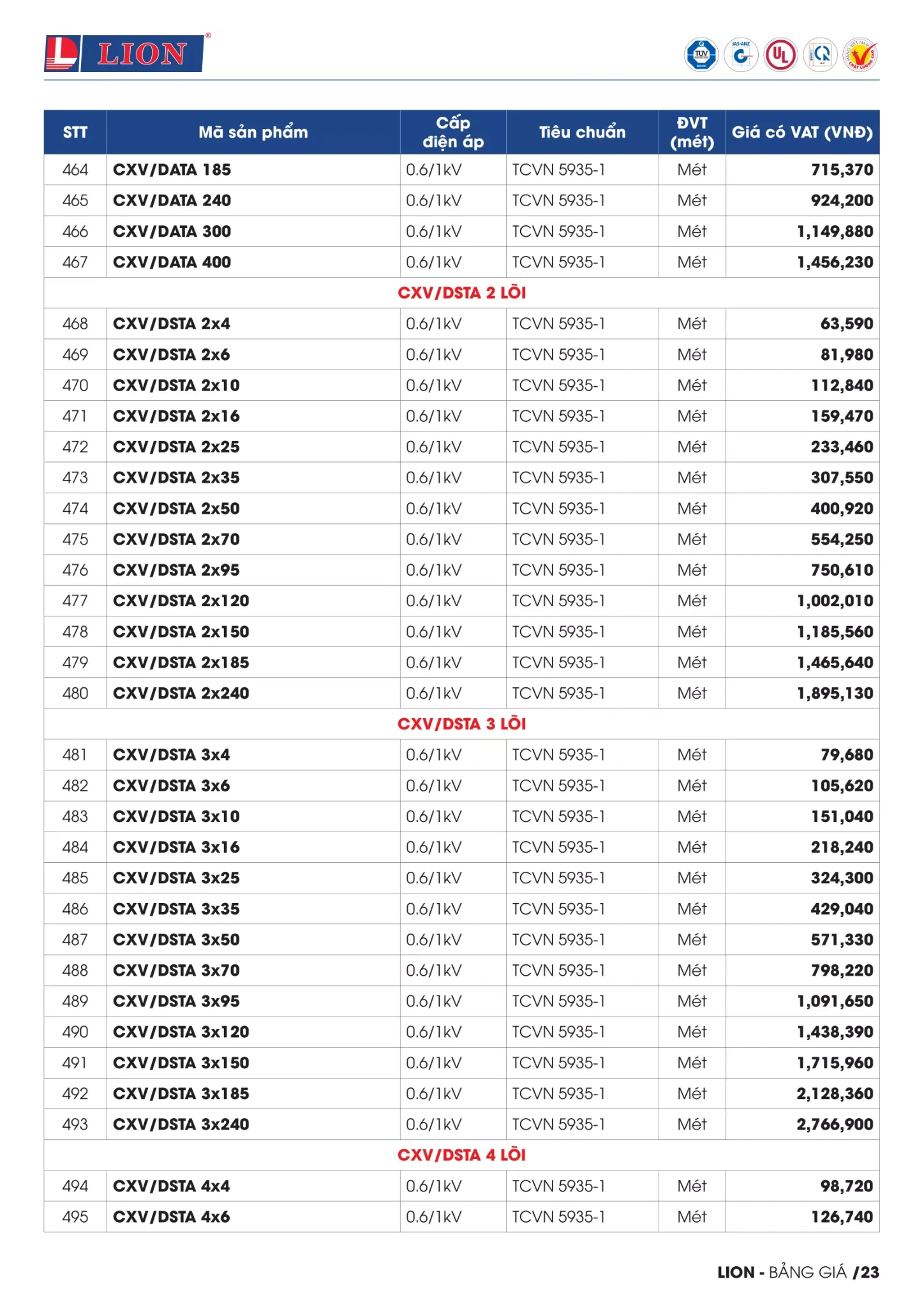 BẢNG GIÁ DÂY CÁP ĐIỆN LION ( Catalogue 2023 )