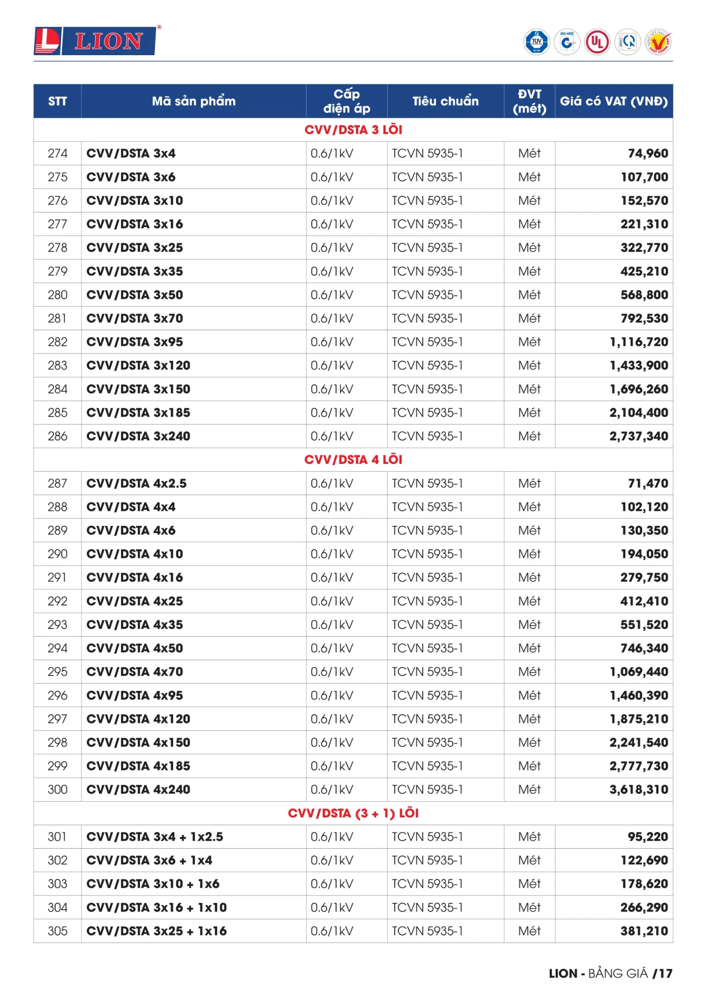 BẢNG GIÁ DÂY CÁP ĐIỆN LION ( Catalogue 2023 )