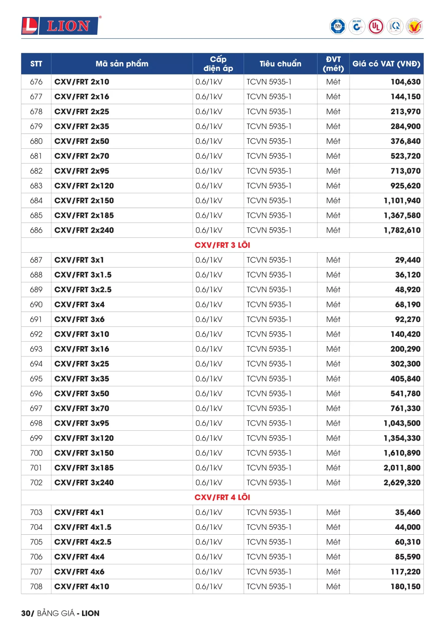 BẢNG GIÁ DÂY CÁP ĐIỆN LION ( Catalogue 2023 )