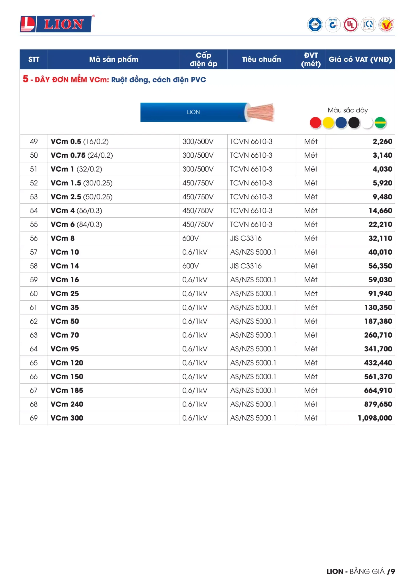 BẢNG GIÁ DÂY CÁP ĐIỆN LION ( Catalogue 2023 )