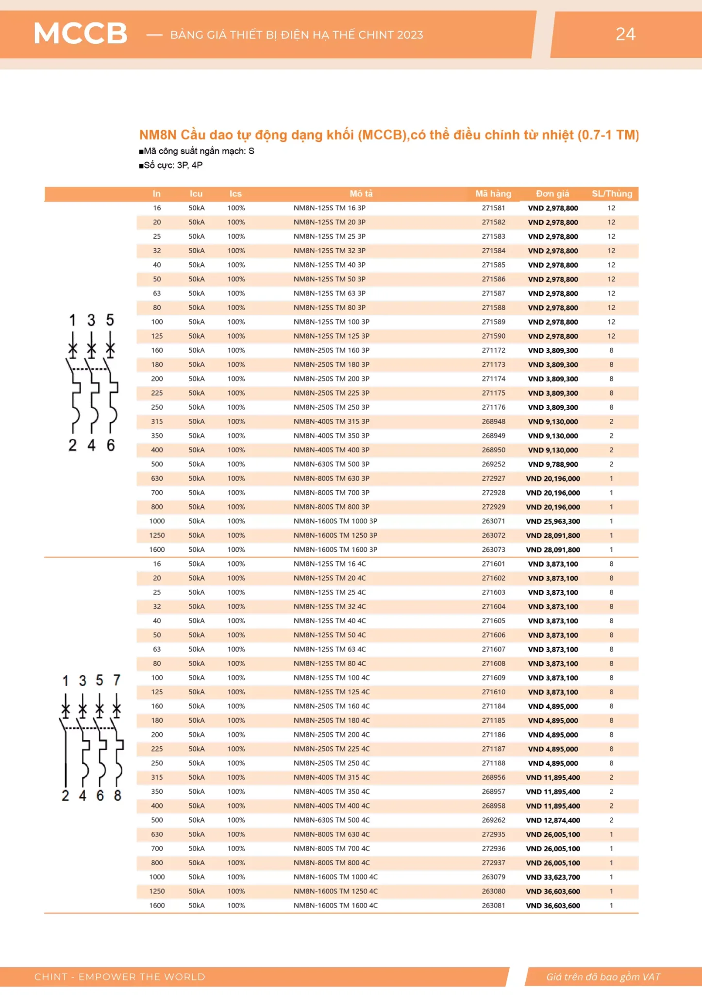 Bảng giá Thiết bị đóng cắt hạ thế CHINT (Catalogue 2023)