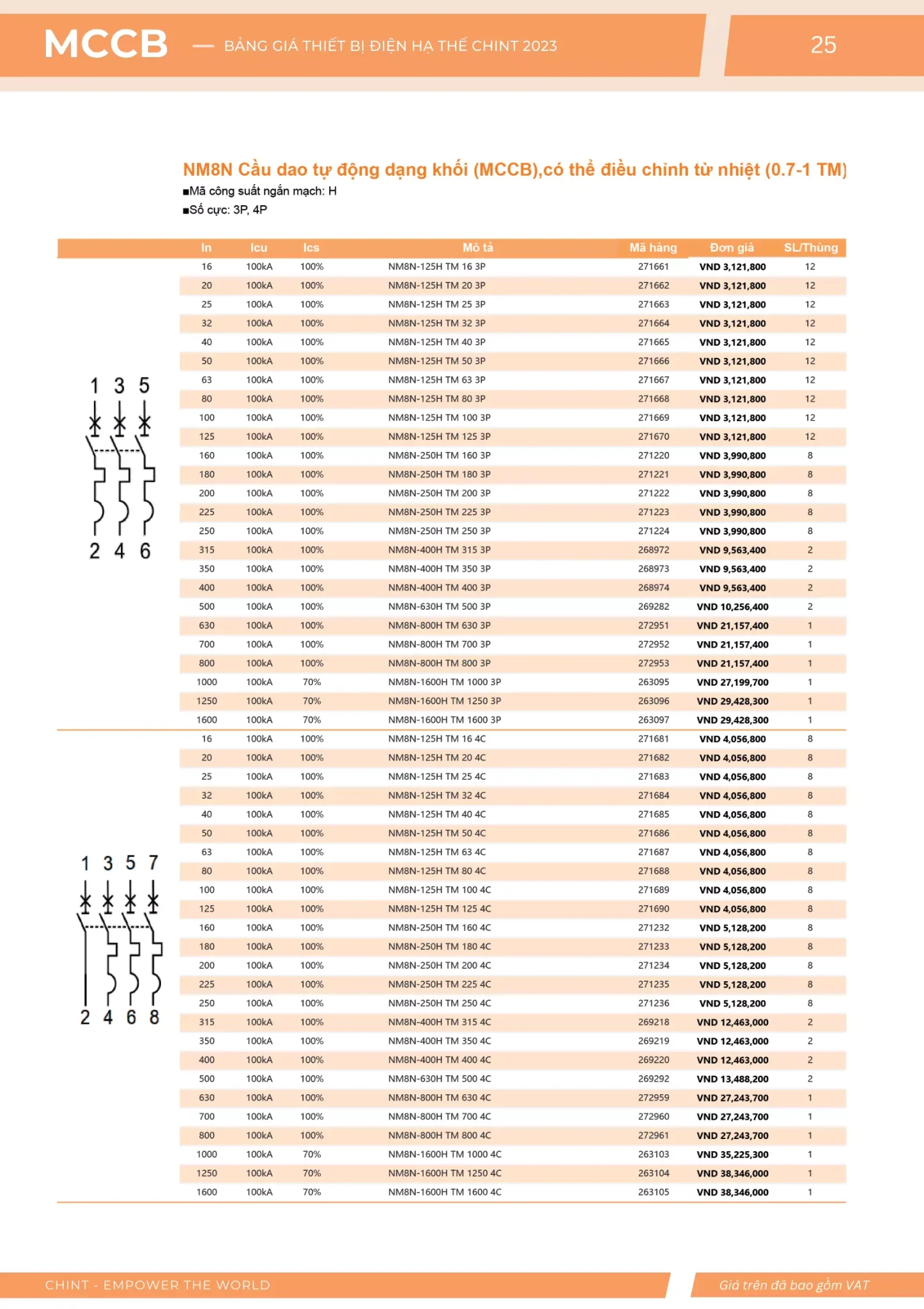 Bảng giá Thiết bị đóng cắt hạ thế CHINT (Catalogue 2023)