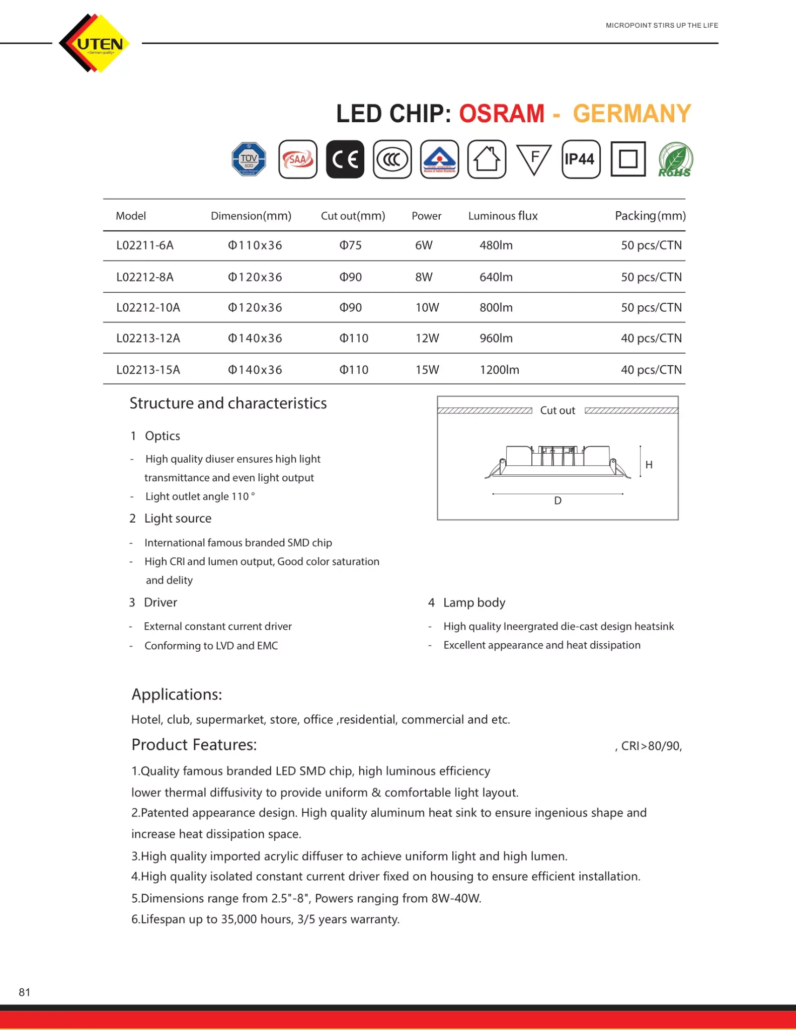 Bảng giá Công tắc ổ cắm UTEN ( Catalogue 2023 )