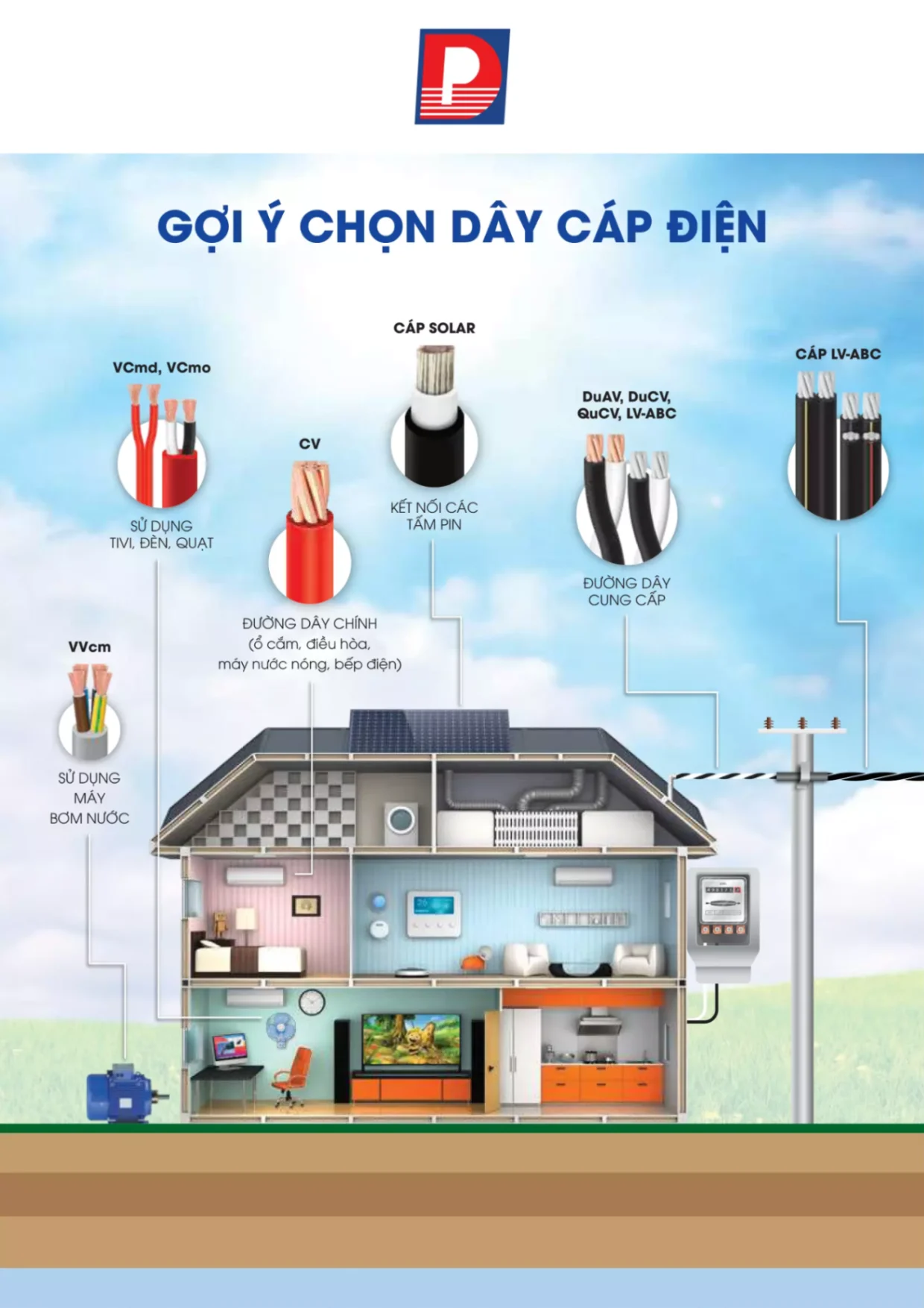 BẢNG GIÁ DÂY CÁP ĐIỆN LION ( Catalogue 2023 )