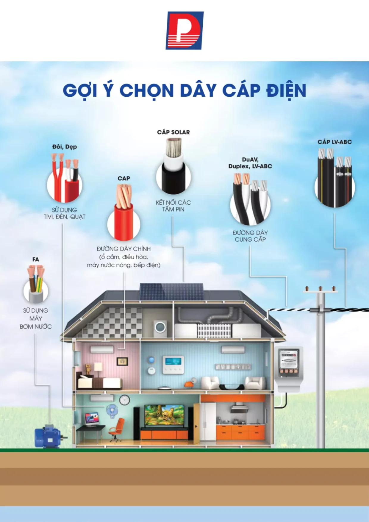 BẢNG GIÁ DÂY CÁP ĐIỆN DAPHACO ( Catalogue 2023 )