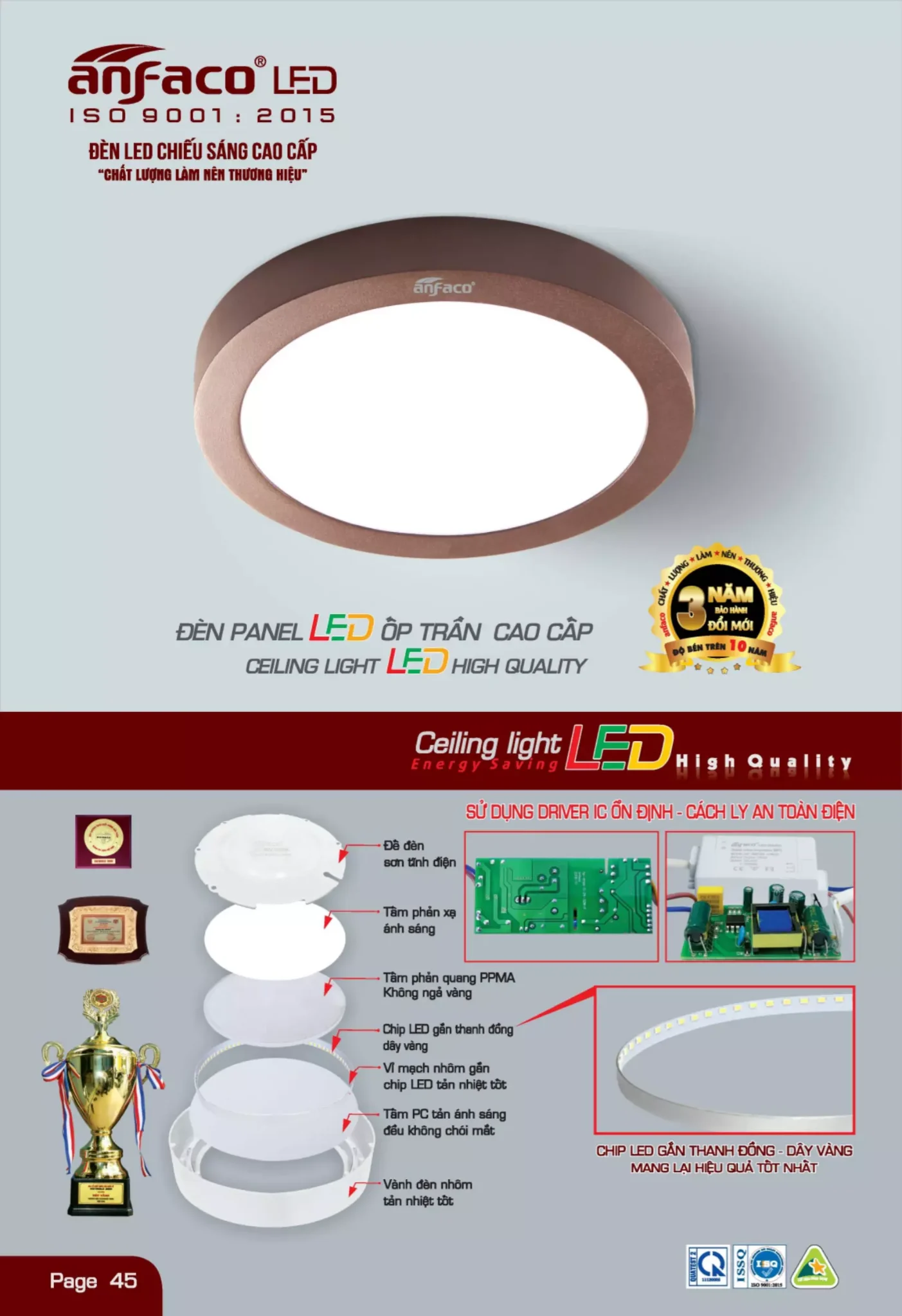 Bảng giá Đèn Led ANFACO (Catalogue 2023)