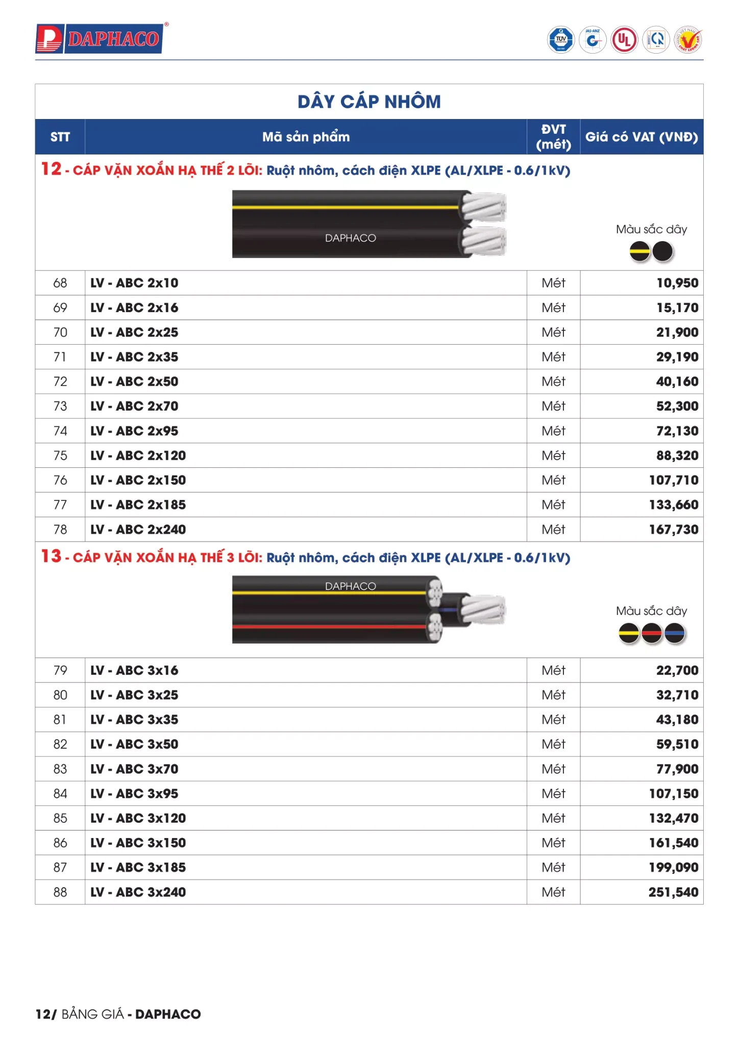 BẢNG GIÁ DÂY CÁP ĐIỆN DAPHACO ( Catalogue 2023 )
