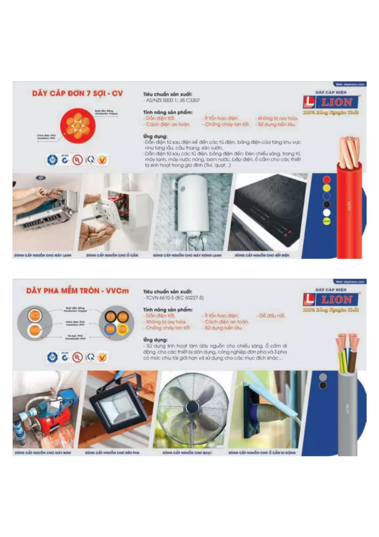 BẢNG GIÁ DÂY CÁP ĐIỆN LION ( Catalogue 2023 )