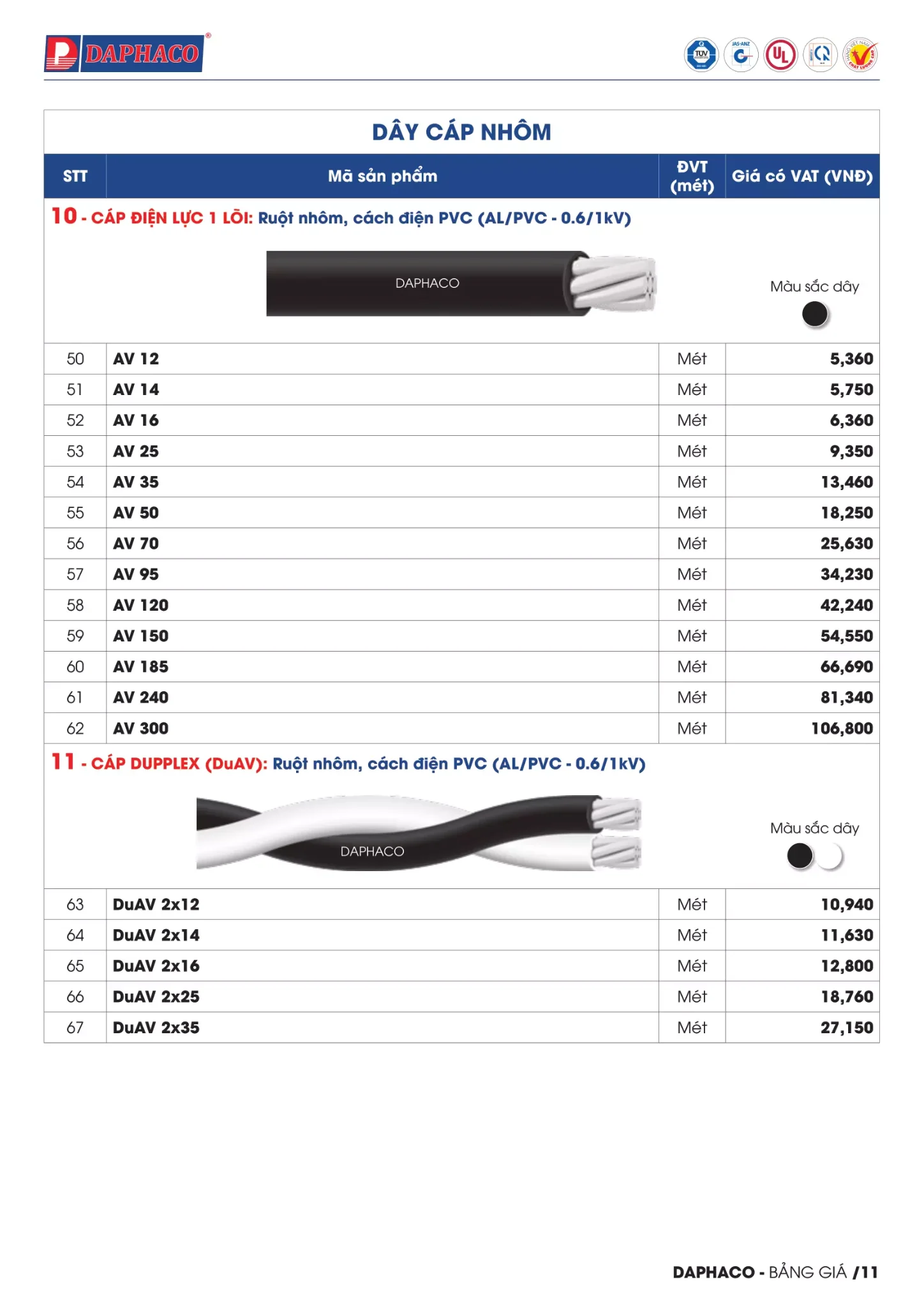 BẢNG GIÁ DÂY CÁP ĐIỆN DAPHACO ( Catalogue 2023 )
