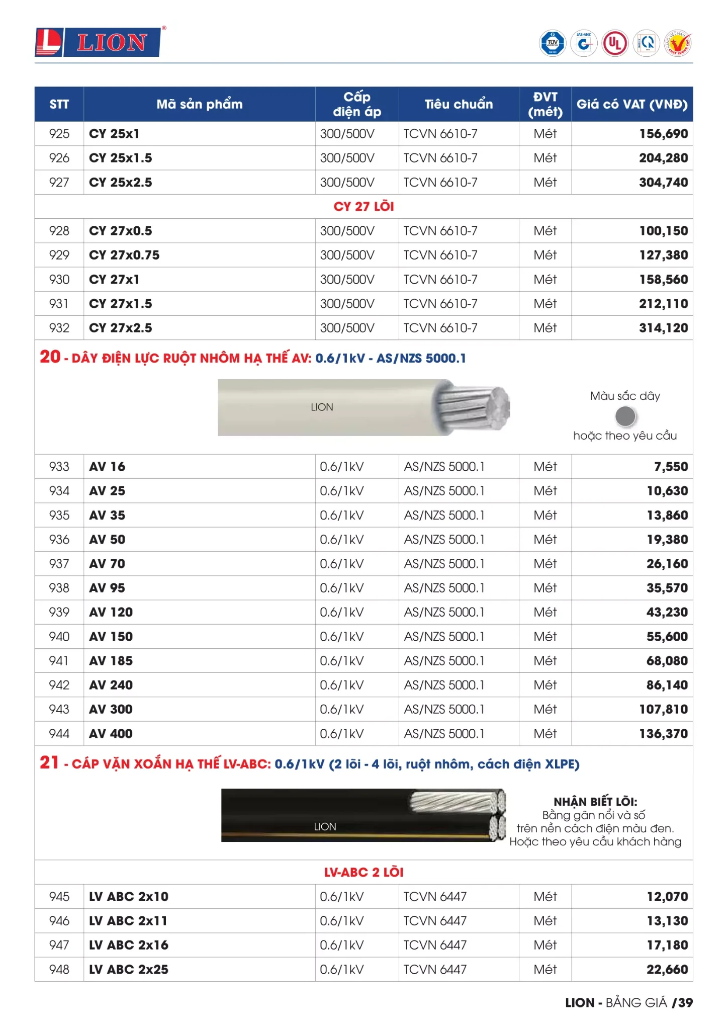 BẢNG GIÁ DÂY CÁP ĐIỆN LION ( Catalogue 2023 )