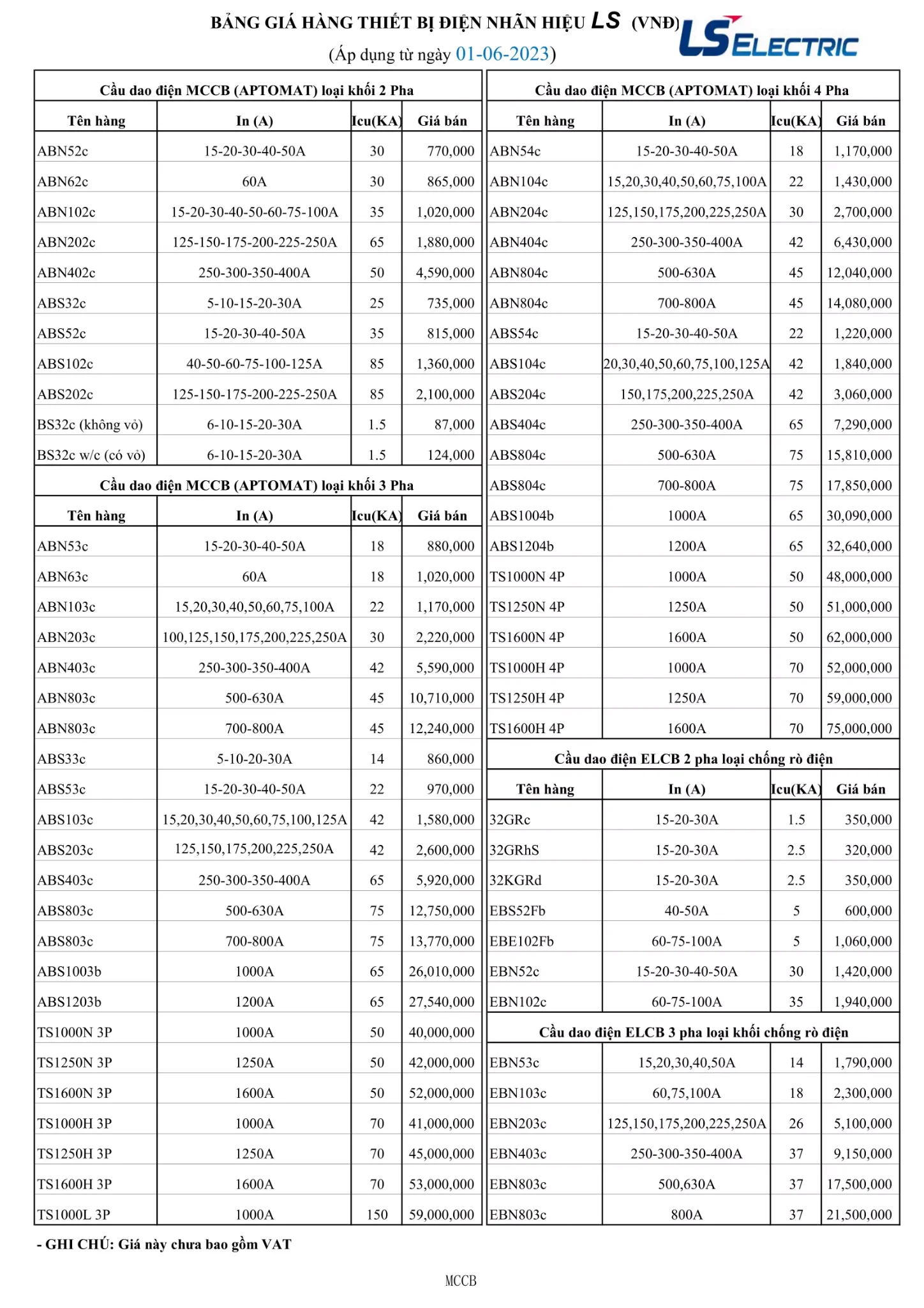 Bảng giá cầu dao điện, thiết bị đóng cắt & thiết bị điện LS 2023-2024