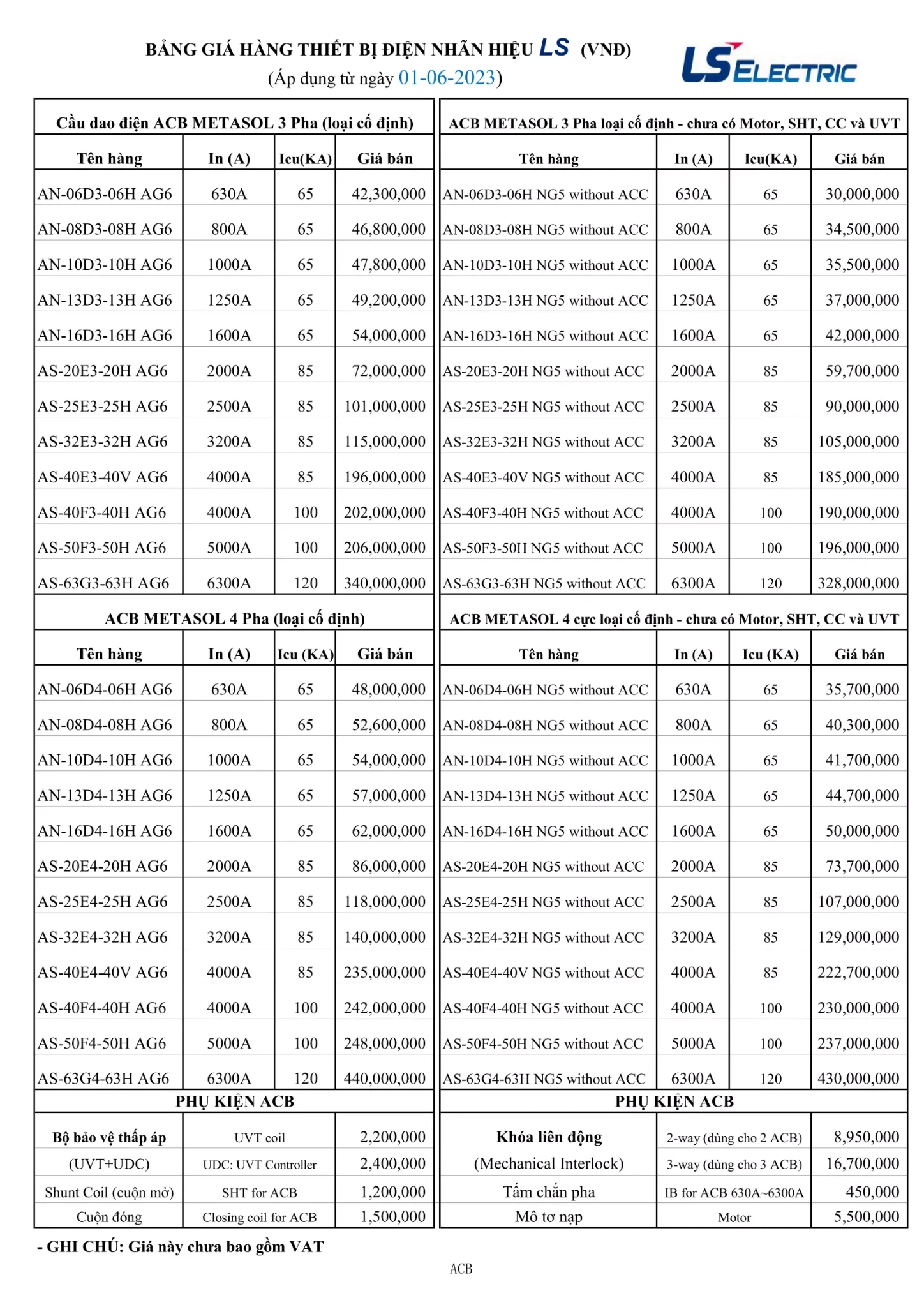 Bảng giá cầu dao điện, thiết bị đóng cắt & thiết bị điện LS 2023-2024