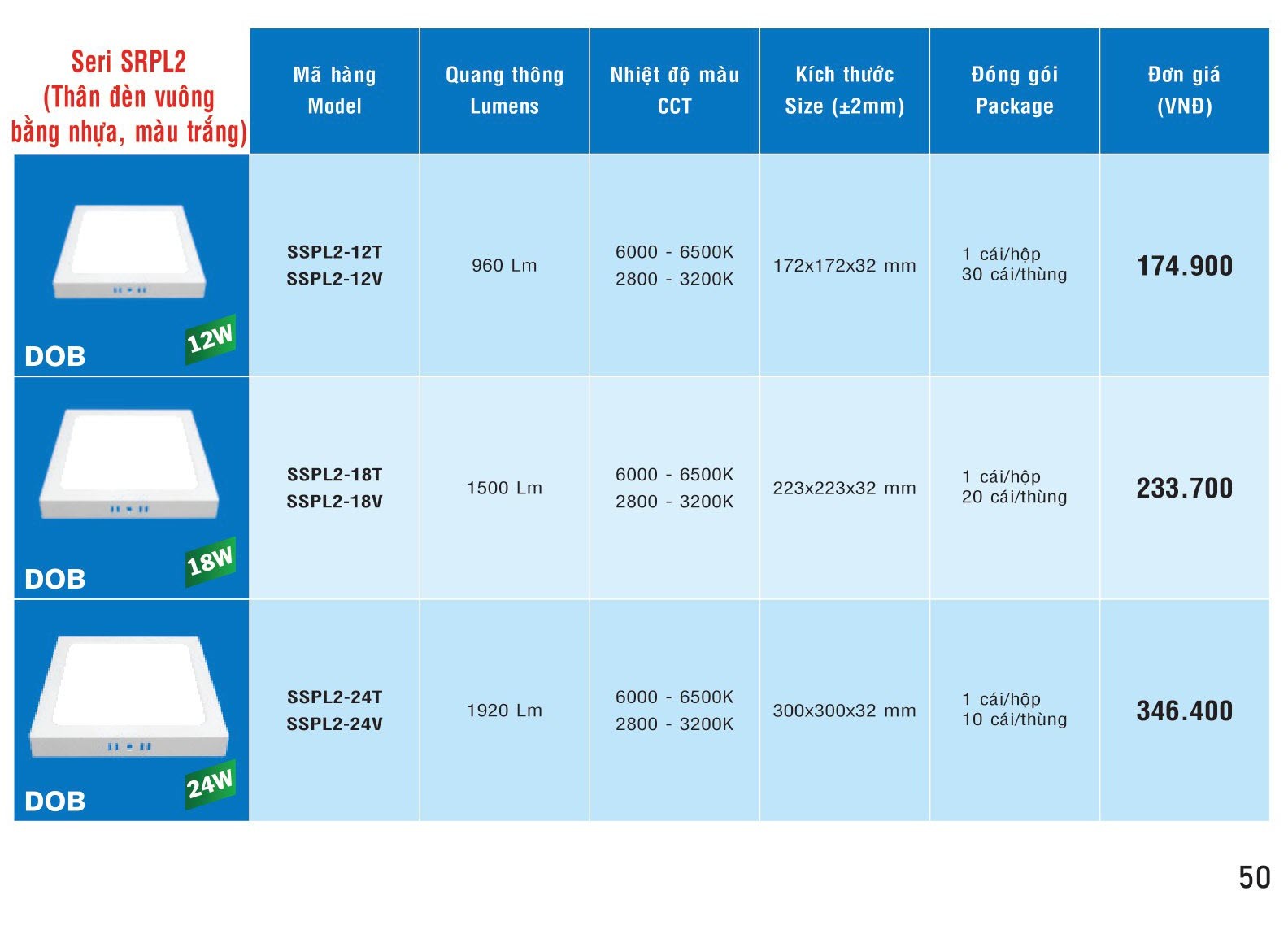 SSPL2-18T ( LED PANEL VUÔNG ỐP NỔI SSPL2-18W TRẮNG )