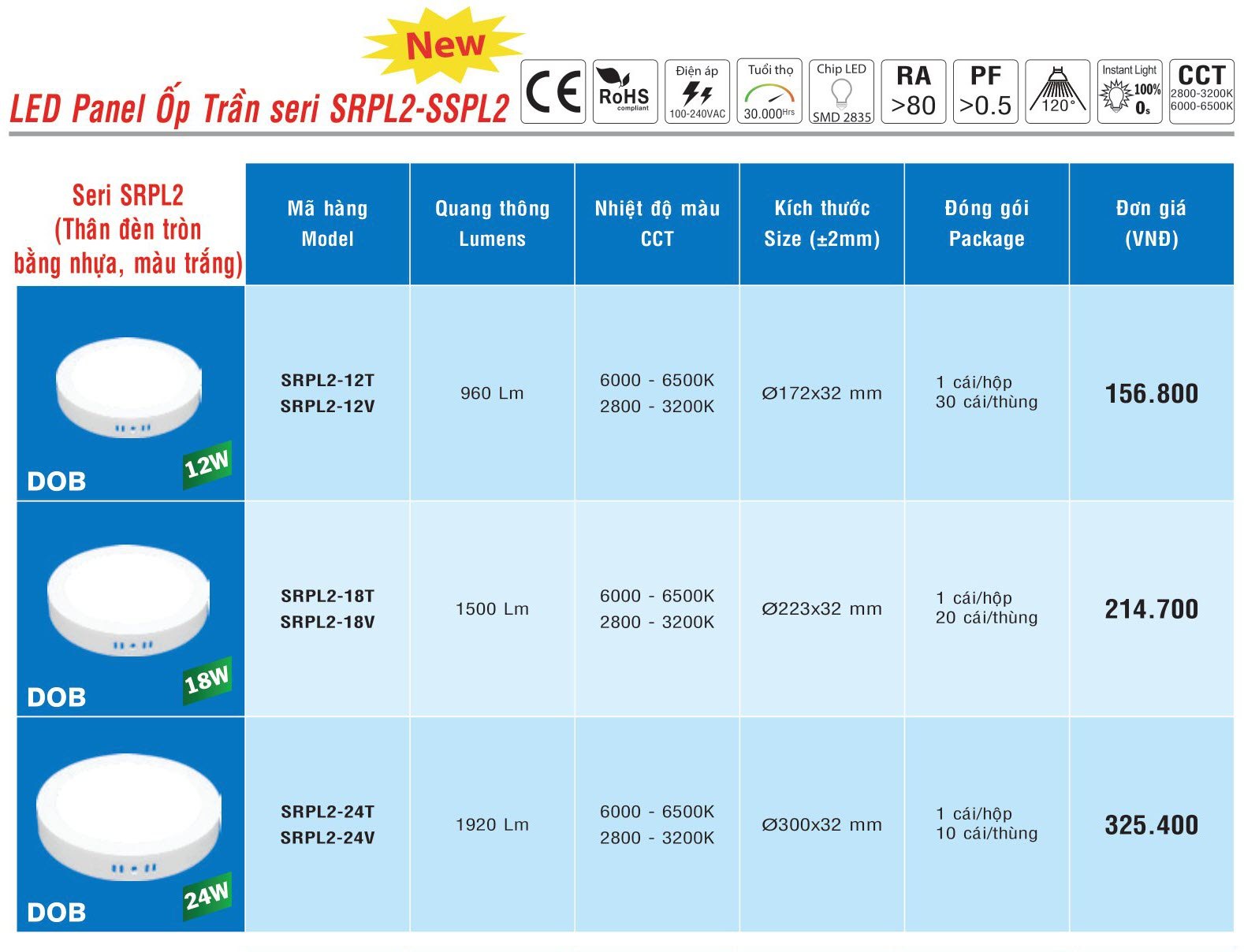 SRPL2-24T ( LED PANEL TRÒN ỐP NỔI SRPL2-24W TRẮNG )