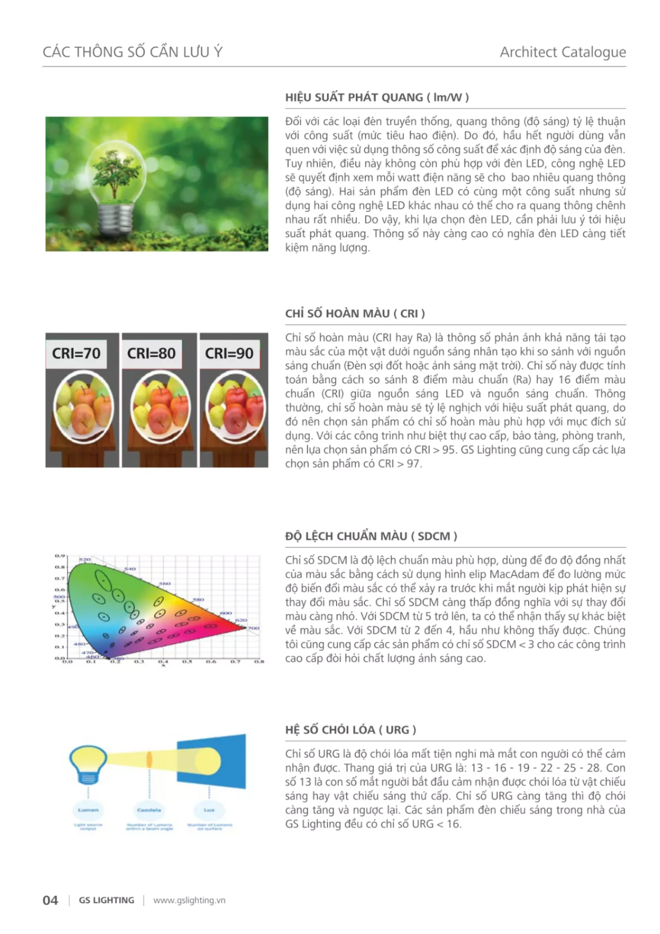 Bảng giá Đèn LED GSLighting (Catalogue 2024 )