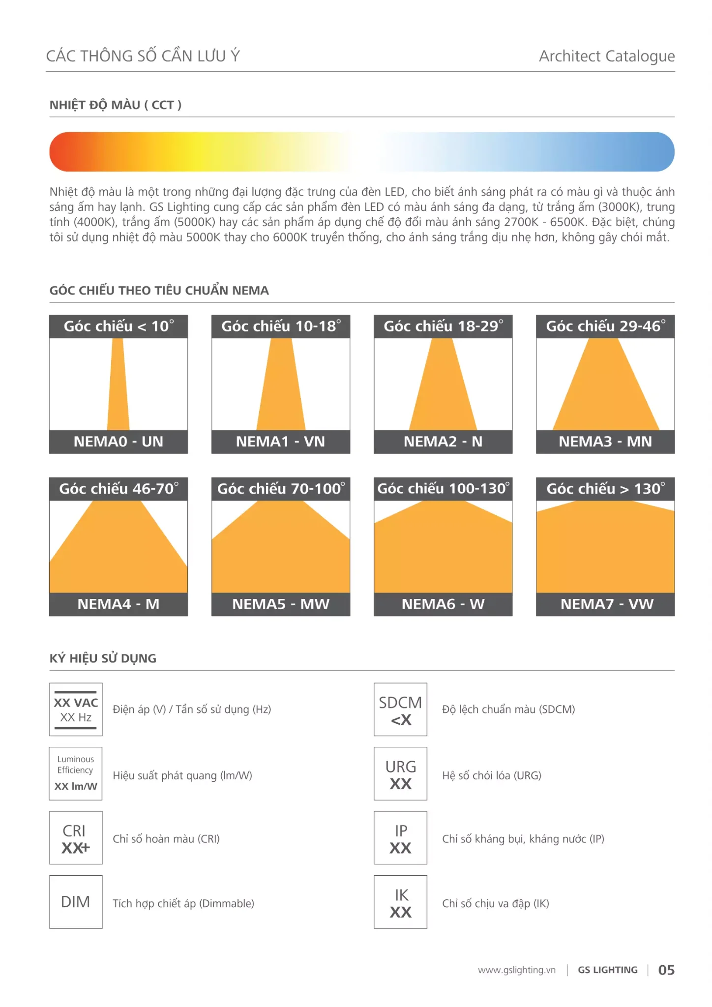 Bảng giá Đèn LED GSLighting (Catalogue 2024 )