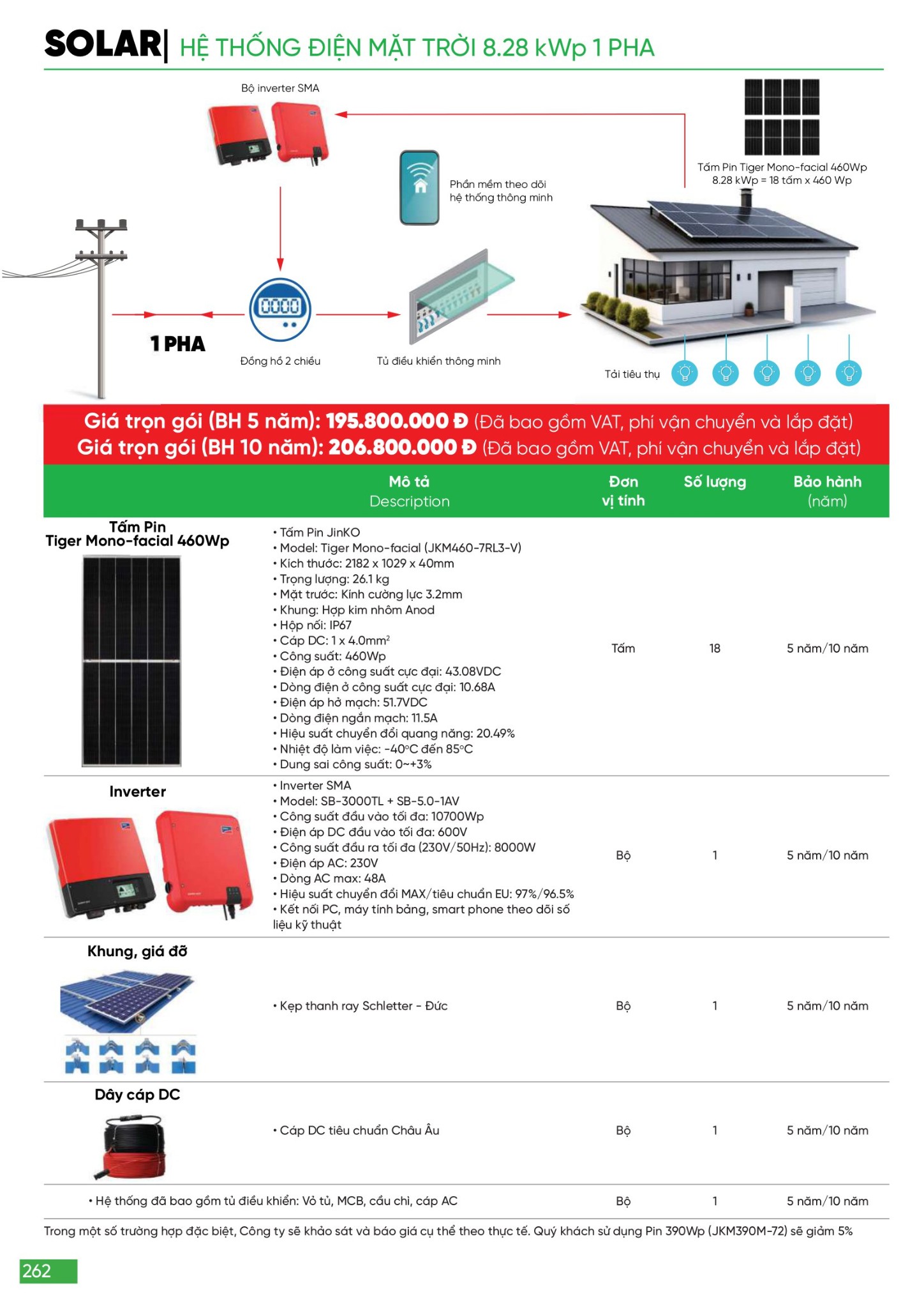 Bảng giá Đèn LED & Thiết bị điện MPE (Catalogue 2024)