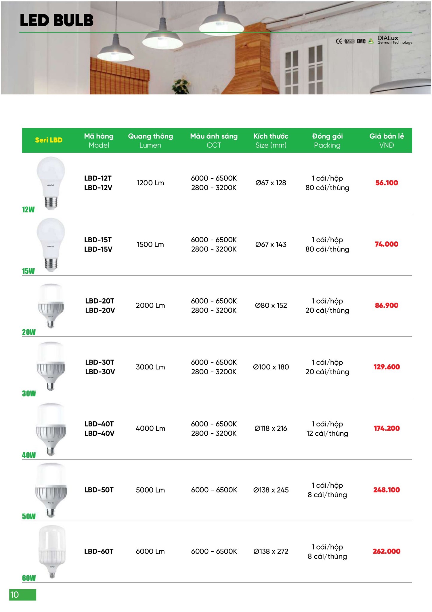 Bảng giá Đèn LED & Thiết bị điện MPE (Catalogue 2024)