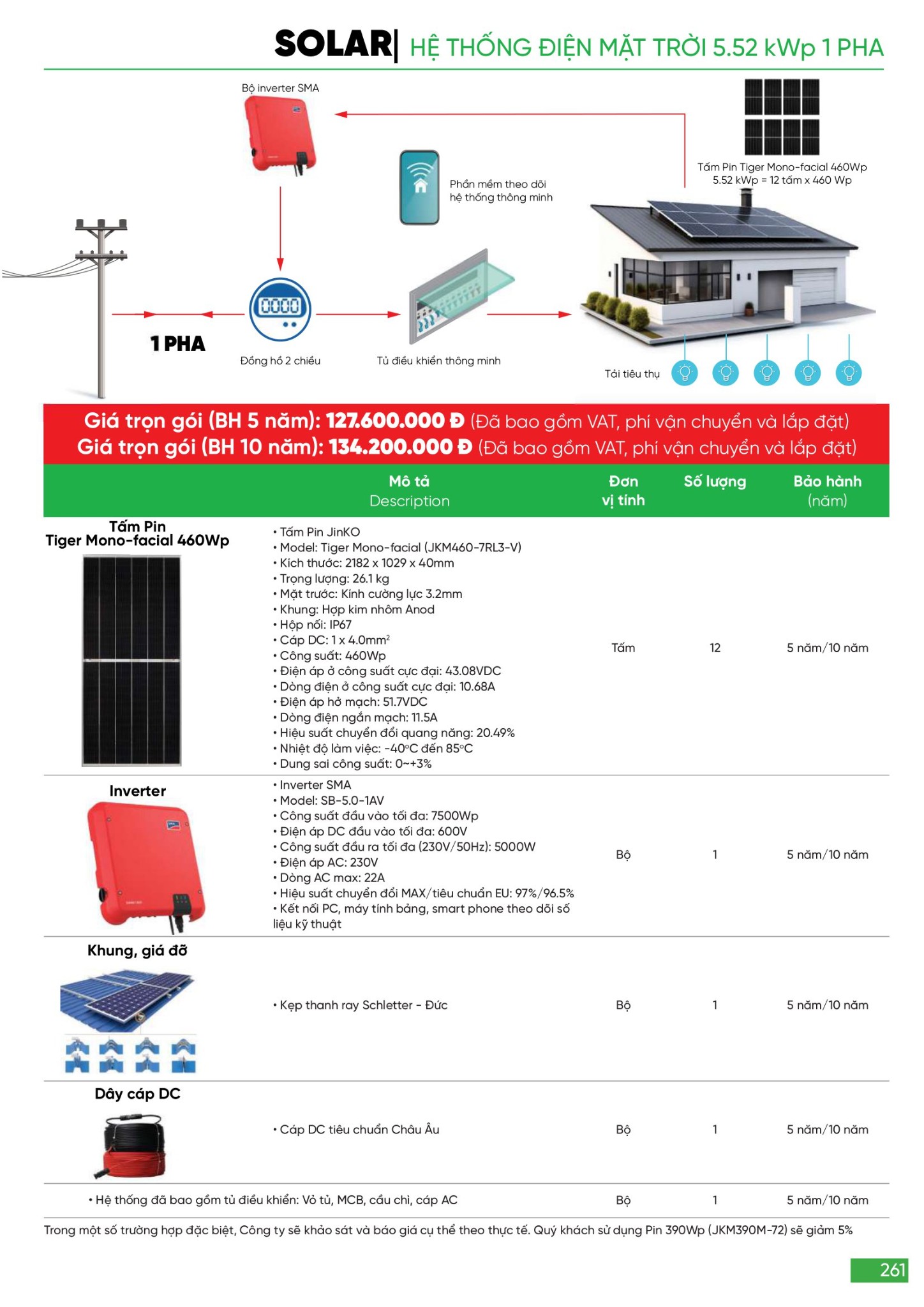 Bảng giá Đèn LED & Thiết bị điện MPE (Catalogue 2024)