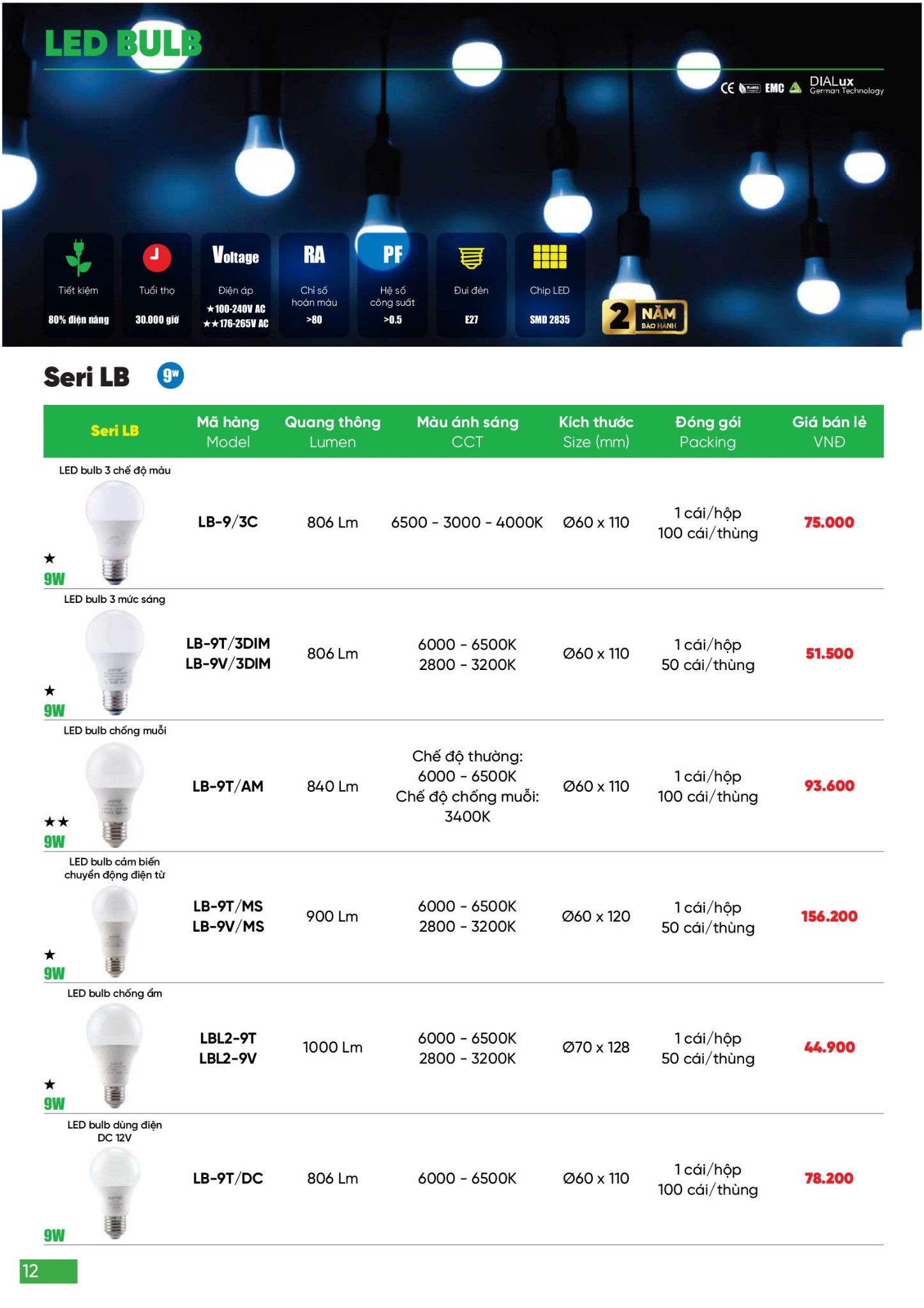 Bảng giá Đèn LED & Thiết bị điện MPE (Catalogue 2024)