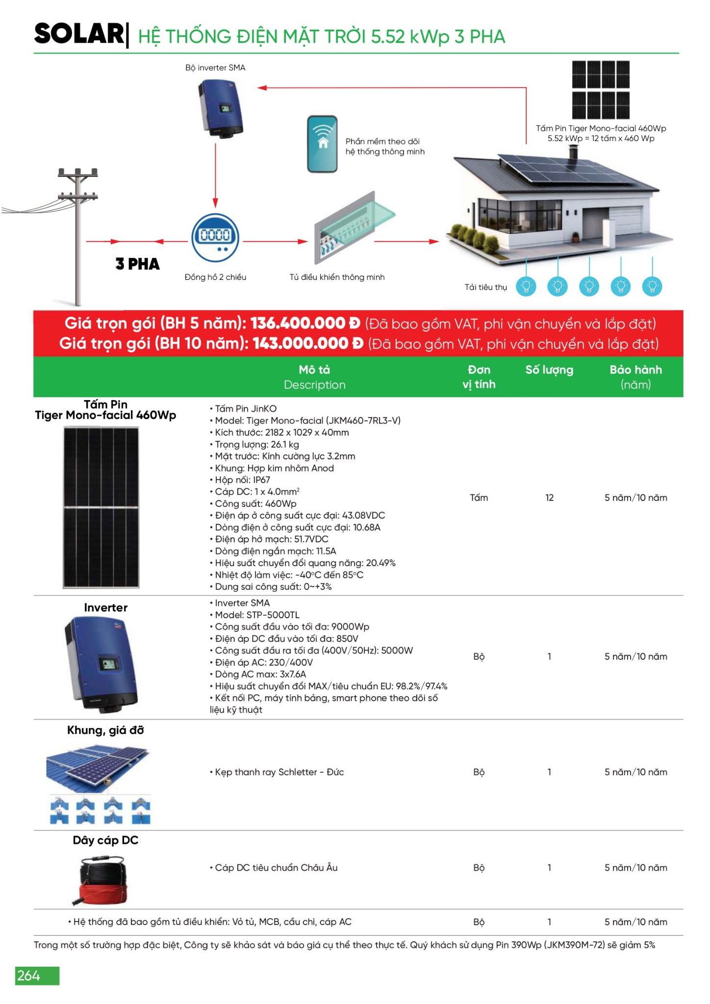 Bảng giá Đèn LED & Thiết bị điện MPE (Catalogue 2024)