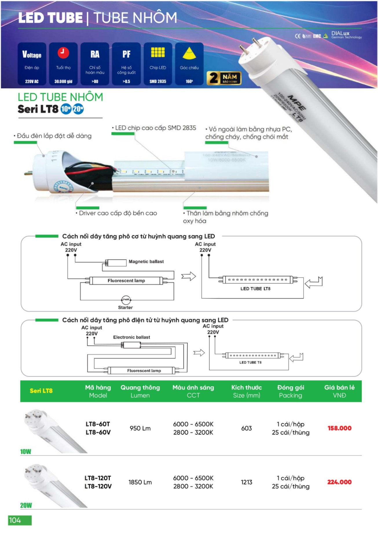 Bảng giá Đèn LED & Thiết bị điện MPE (Catalogue 2024)