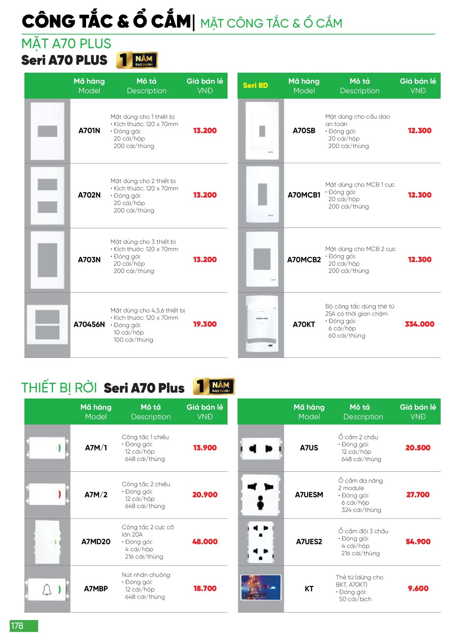 Bảng giá Đèn LED & Thiết bị điện MPE (Catalogue 2024)