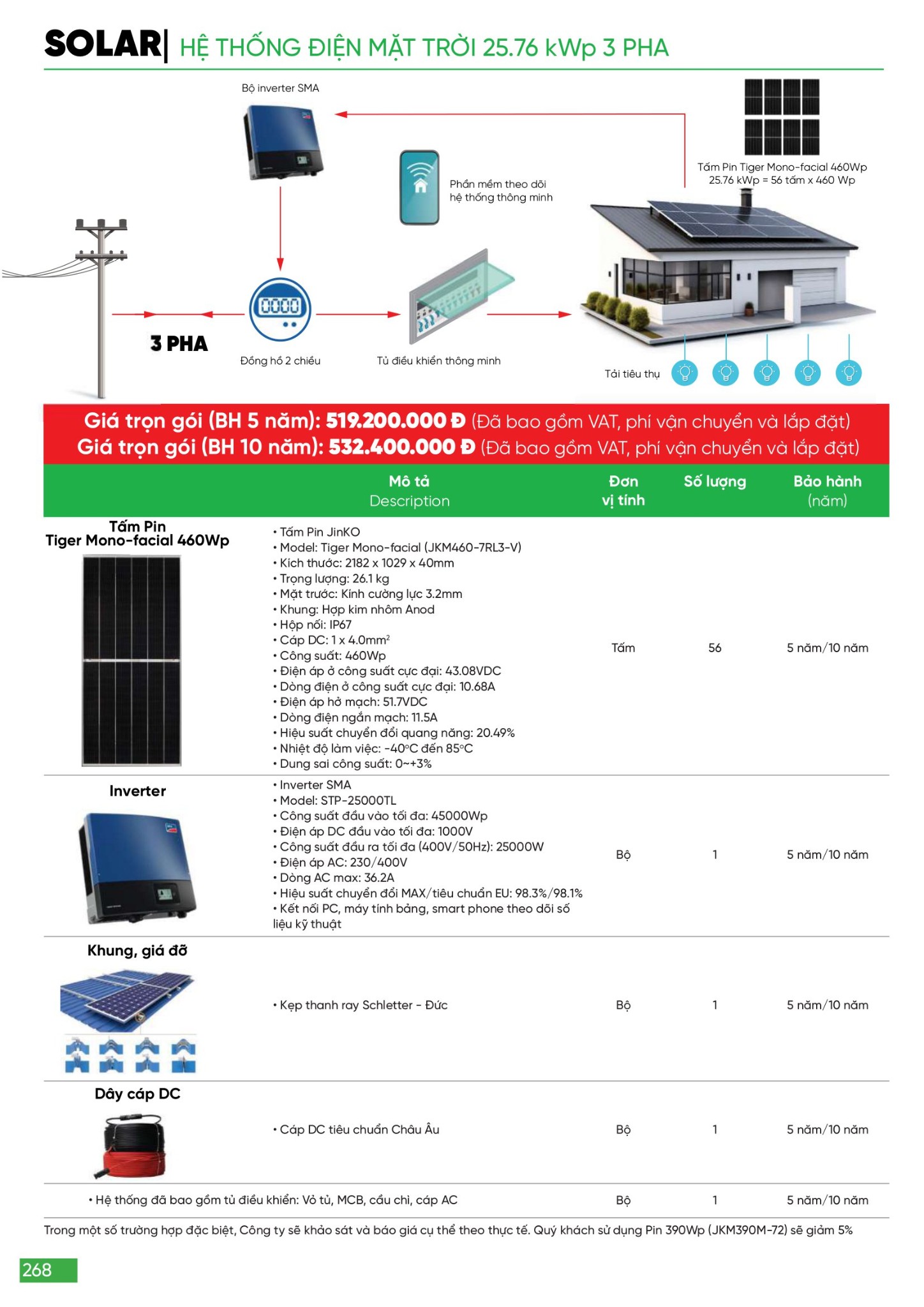 Bảng giá Đèn LED & Thiết bị điện MPE (Catalogue 2024)