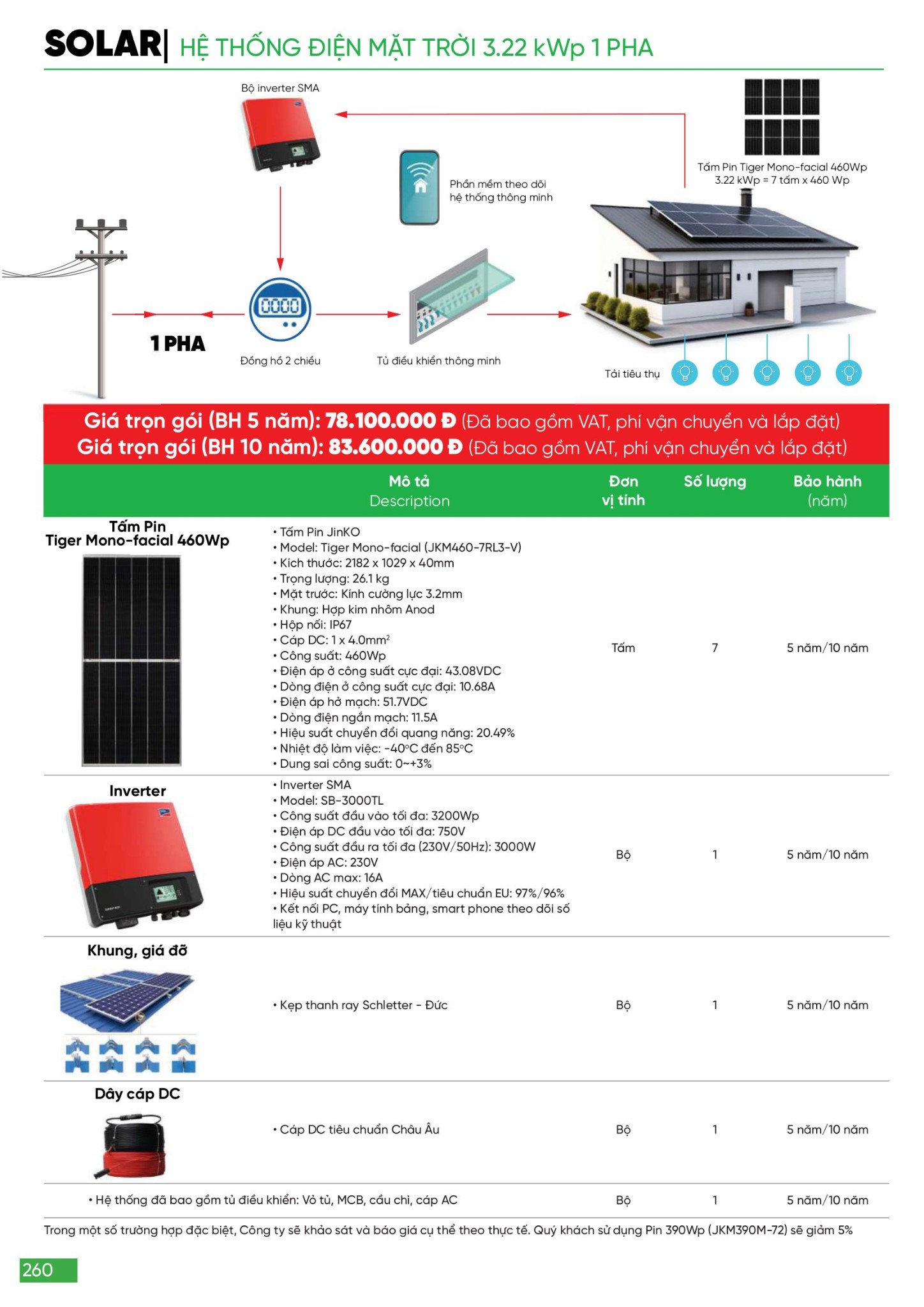 Bảng giá Đèn LED & Thiết bị điện MPE (Catalogue 2024)