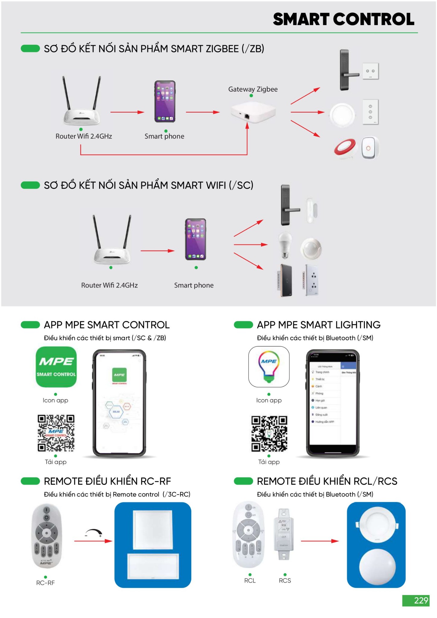 Bảng giá Đèn LED & Thiết bị điện MPE (Catalogue 2024)