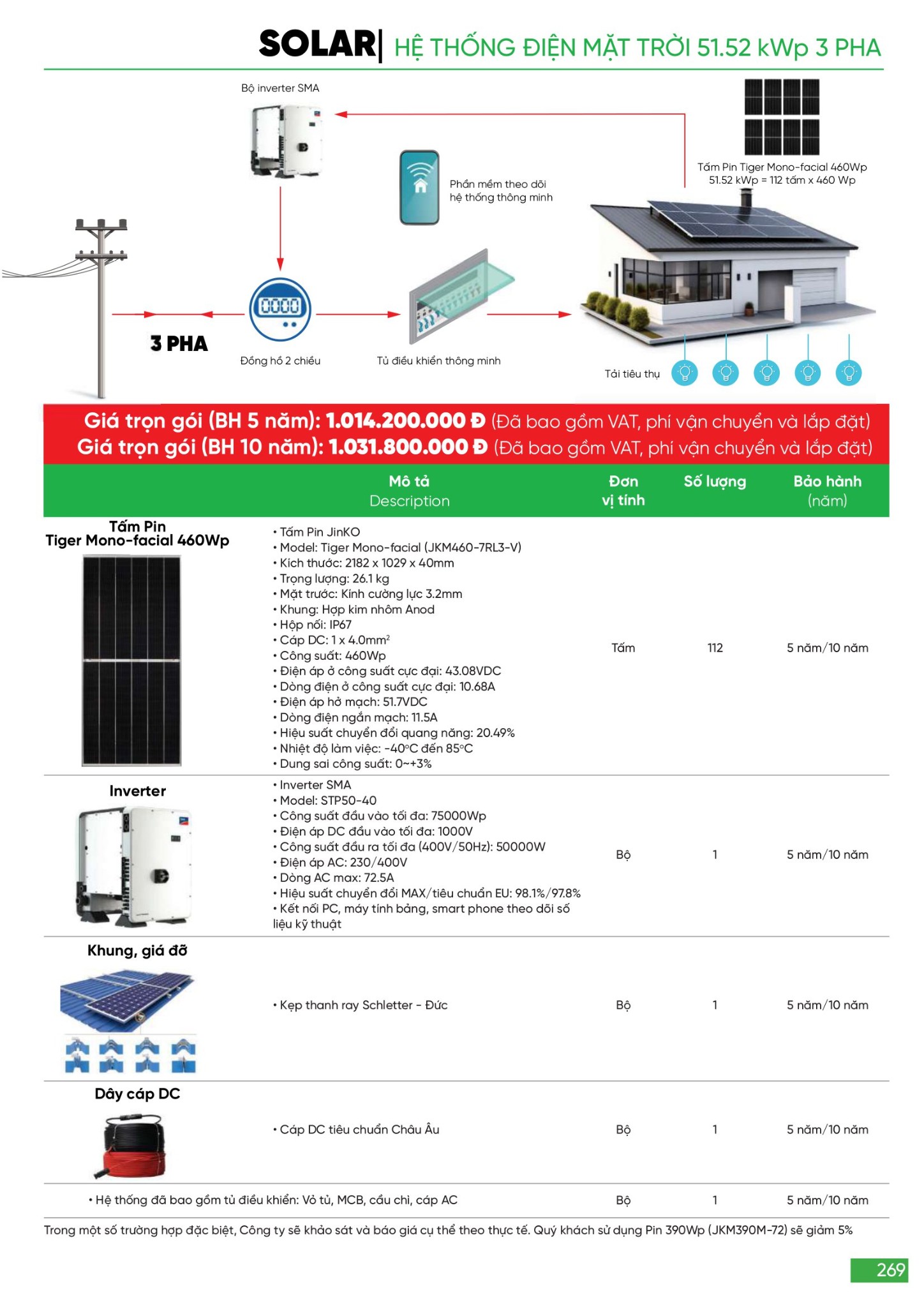 Bảng giá Đèn LED & Thiết bị điện MPE (Catalogue 2024)