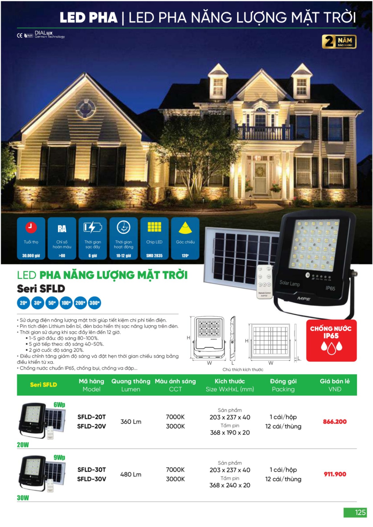 Bảng giá Đèn LED & Thiết bị điện MPE (Catalogue 2024)