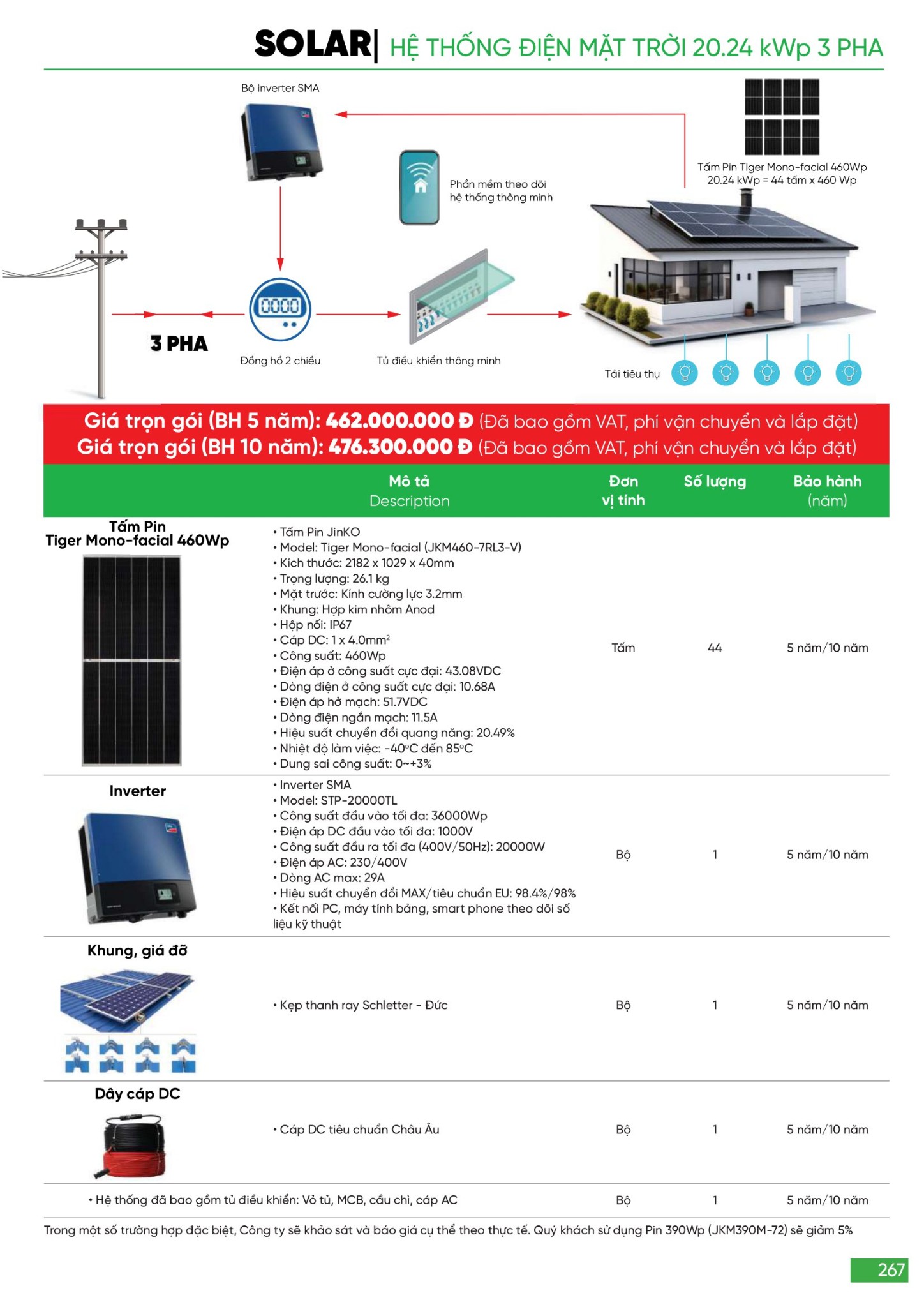 Bảng giá Đèn LED & Thiết bị điện MPE (Catalogue 2024)