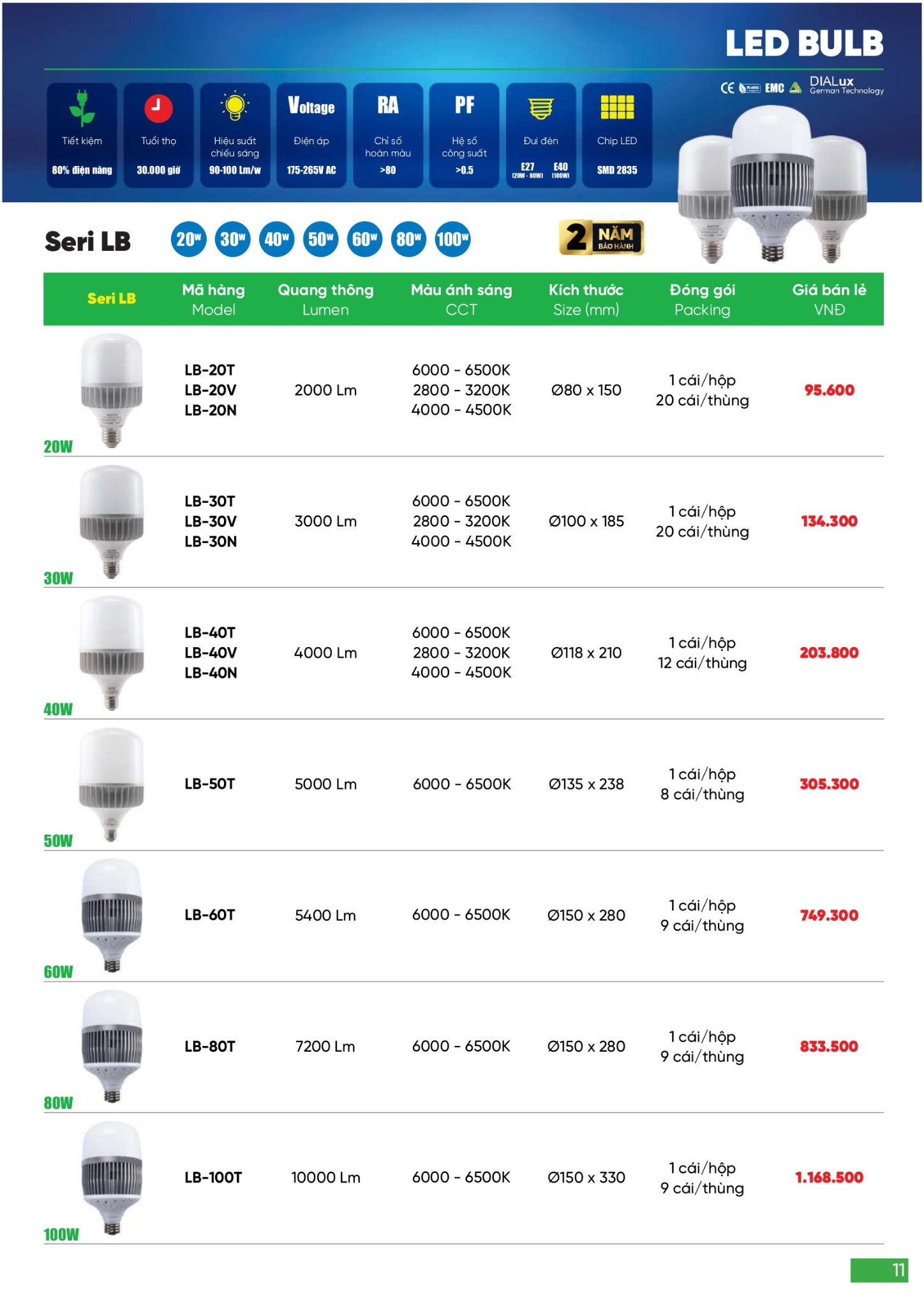 Bảng giá Đèn LED & Thiết bị điện MPE (Catalogue 2024)