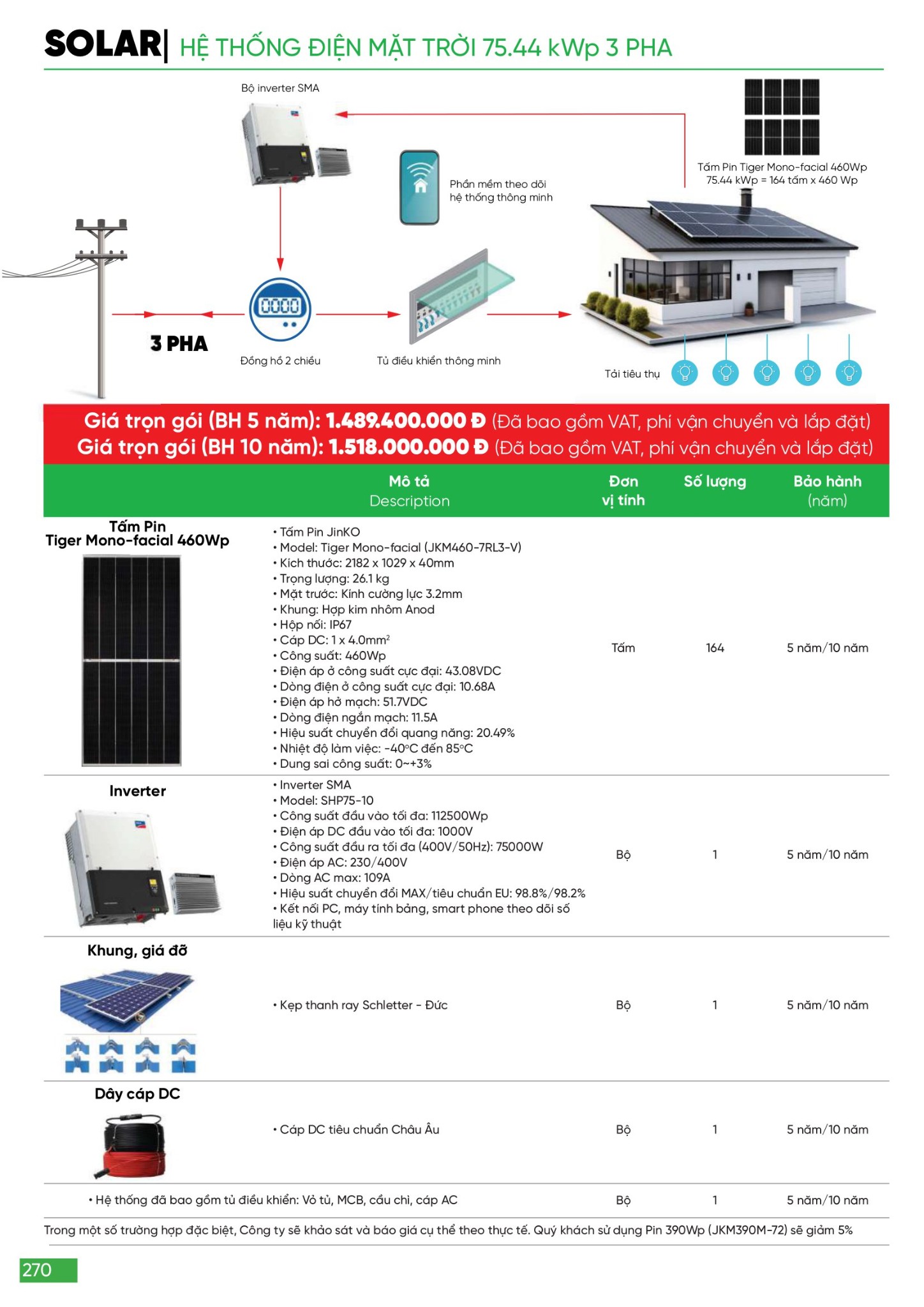 Bảng giá Đèn LED & Thiết bị điện MPE (Catalogue 2024)