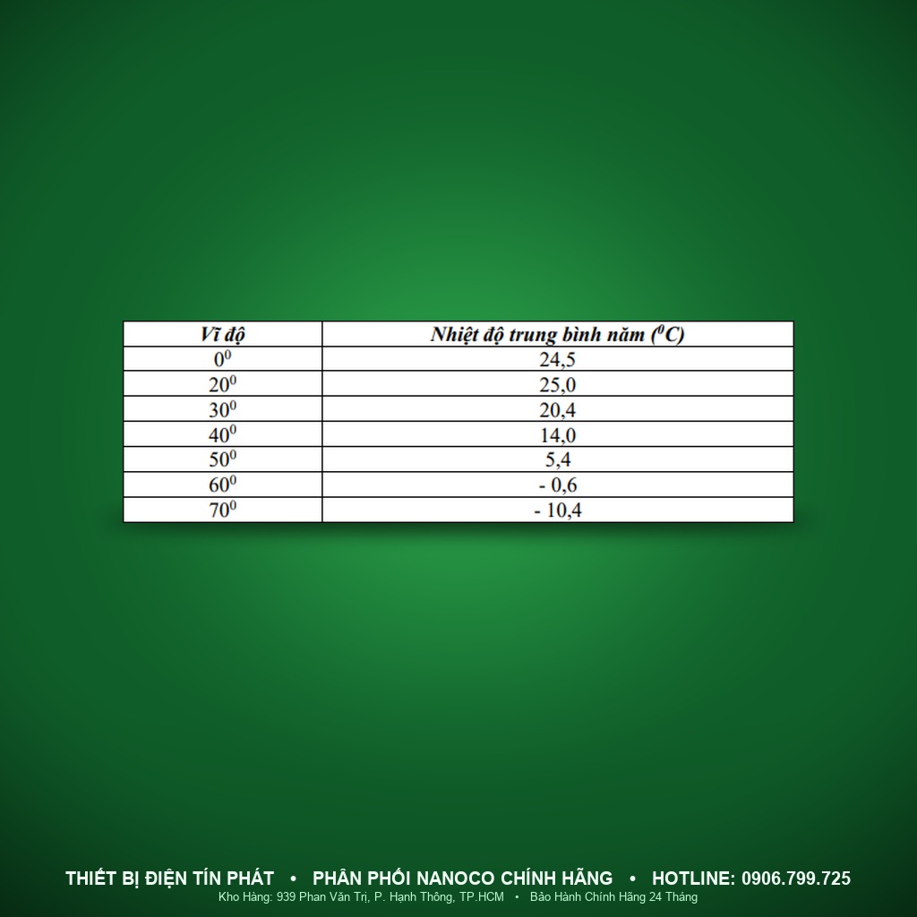 NPLB30124 - NPLB30124 – Đèn Backlit Office Panel, 40W, trung tính 4000K - Nanoco