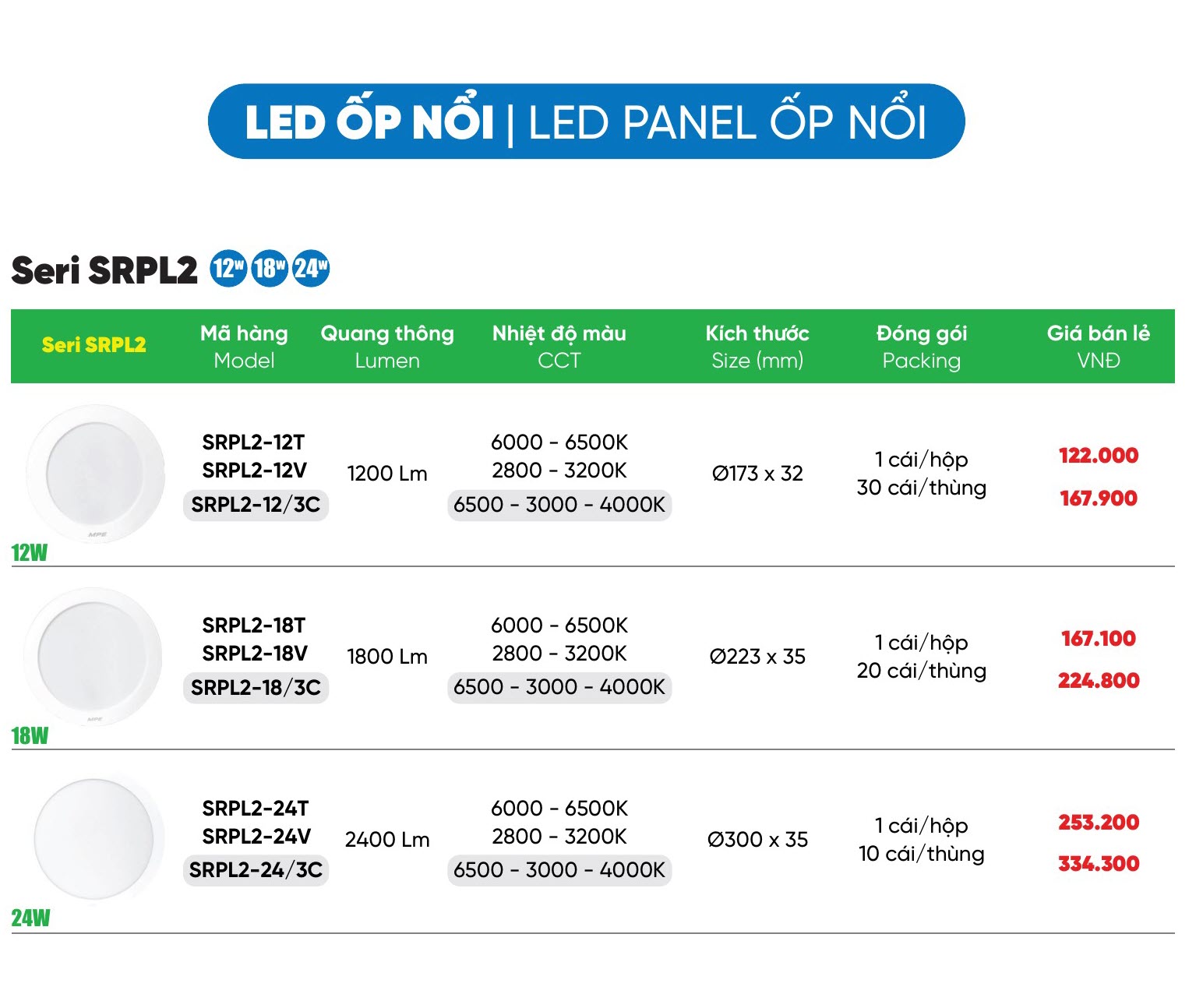 SRPL2-24V ( LED PANEL TRÒN ỐP NỔI SRPL2-24W VÀNG )