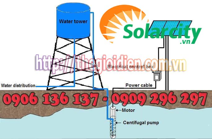 Máy Bơm Nước Sử Dụng Điện Năng Lượng Mặt Trời 15hp