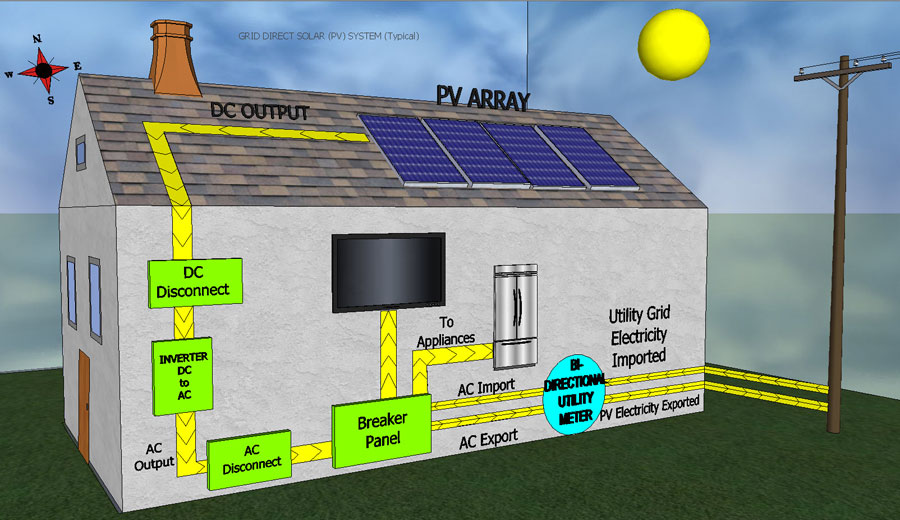 HỆ THỐNG HÒA LƯỚI PIN NĂNG LƯỢNG MẶT TRỜI 15KWP 3PHA