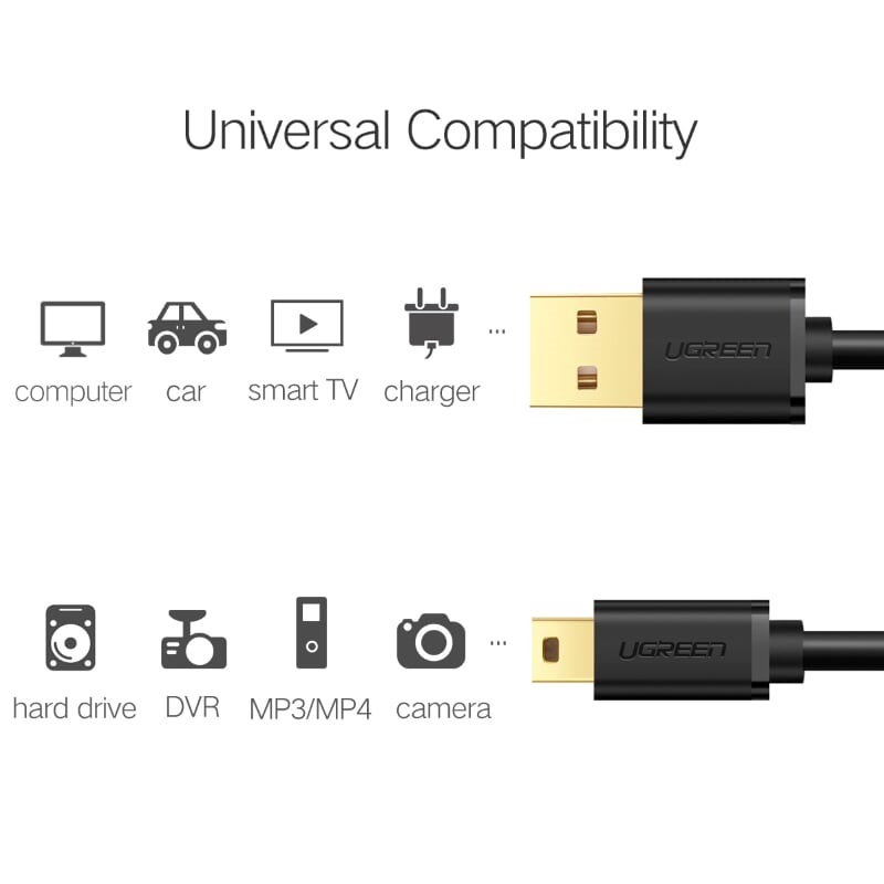 Ugreen 10385 1.5M màu Đen Cáp sạc truyền dữ liệu USB 2.0 sang MINI USB đầu mạ vàng US132