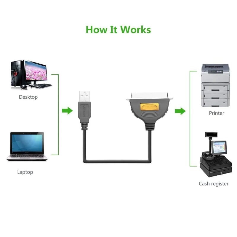 Ugreen 20225 2M màu Đen Cáp tín hiệu chuyển đổi USB 2.0 sang LPT âm cao cấp CR124