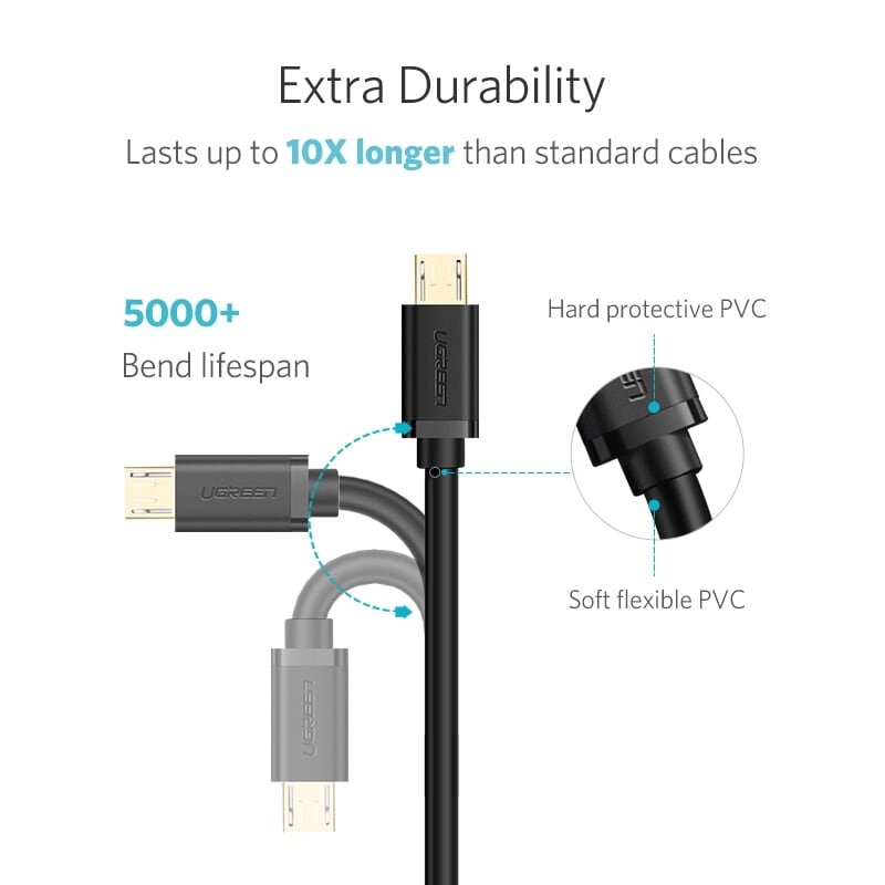 Ugreen 10837 1.5M màu Đen Cáp sạc truyền dữ liệu USB 2.0 sang MICRO USB lõi đồng US125