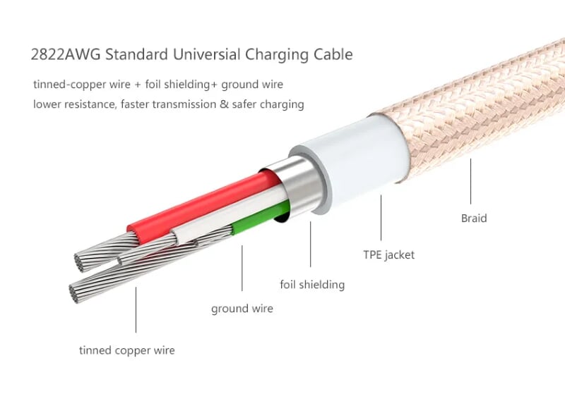 Ugreen 20858 0.25M màu Vàng Dây USB 2.0 sang Type-C đầu nhôm dây bọc vinyl US174