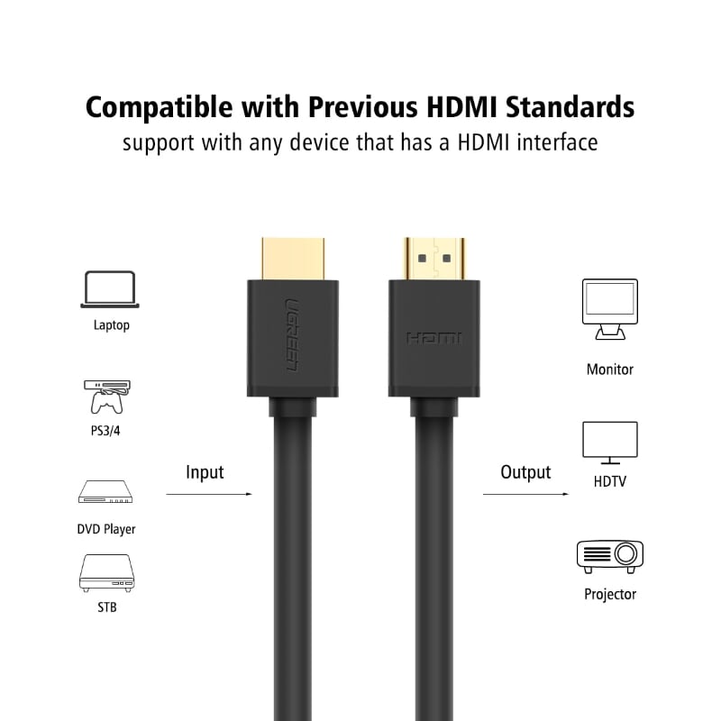 Ugreen 10112 20M màu Đen Cáp tín hiệu HDMI chuẩn 1.4 hỗ trợ phân giải 4K * 2K HD104