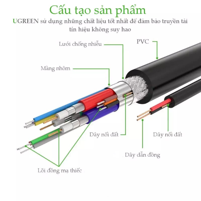 Ugreen 11635 20M màu Đen Cáp tín hiệu 2 đầu VGA VG101