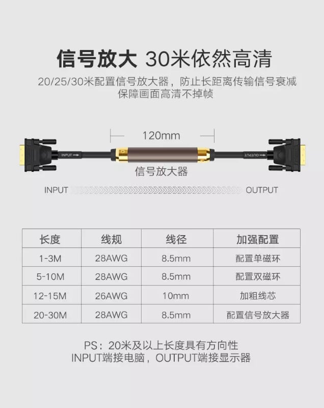 Ugreen 11672 1M màu Đen Cáp tín hiệu DVI 24+1 DV101